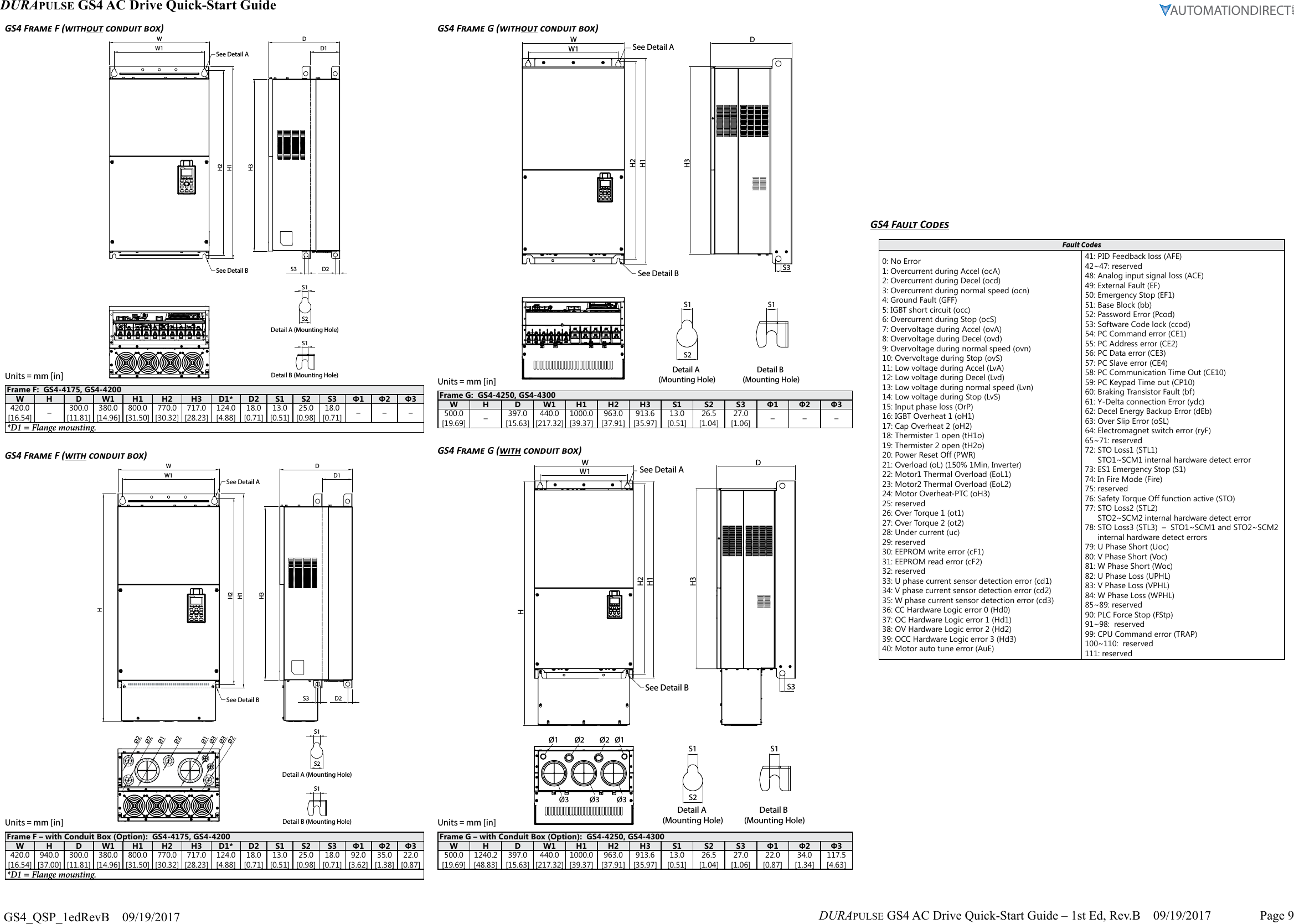 Page 9 of 9 - GS4 AC Drives Quick-Start Guide DURApulse Drive Qsp