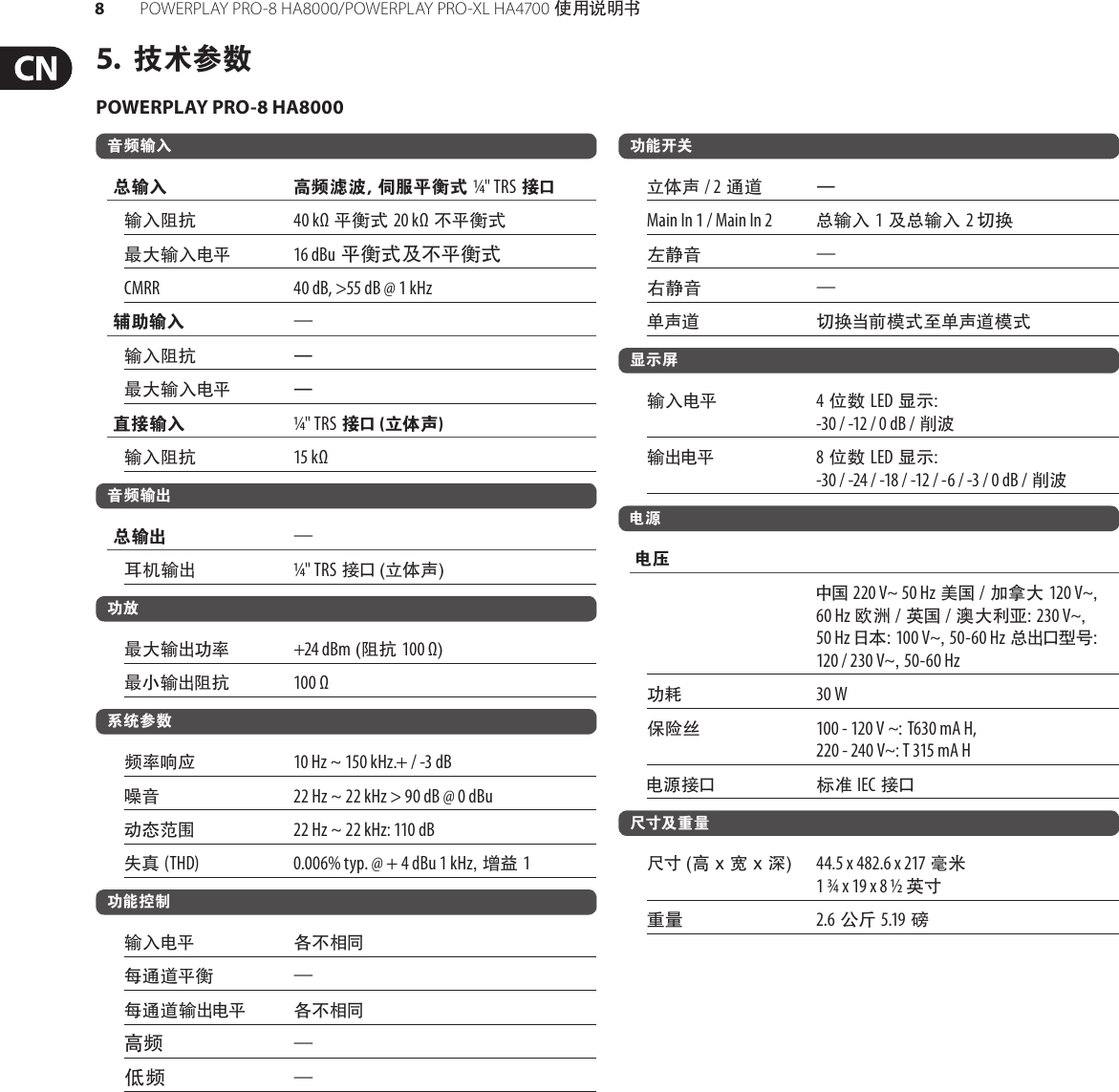 Page 8 of 10 - POWERPLAY PRO-8 HA8000/PRO-XL HA4700 Behringer User Manual (Chinese) Ha8000 P0184 M Cn