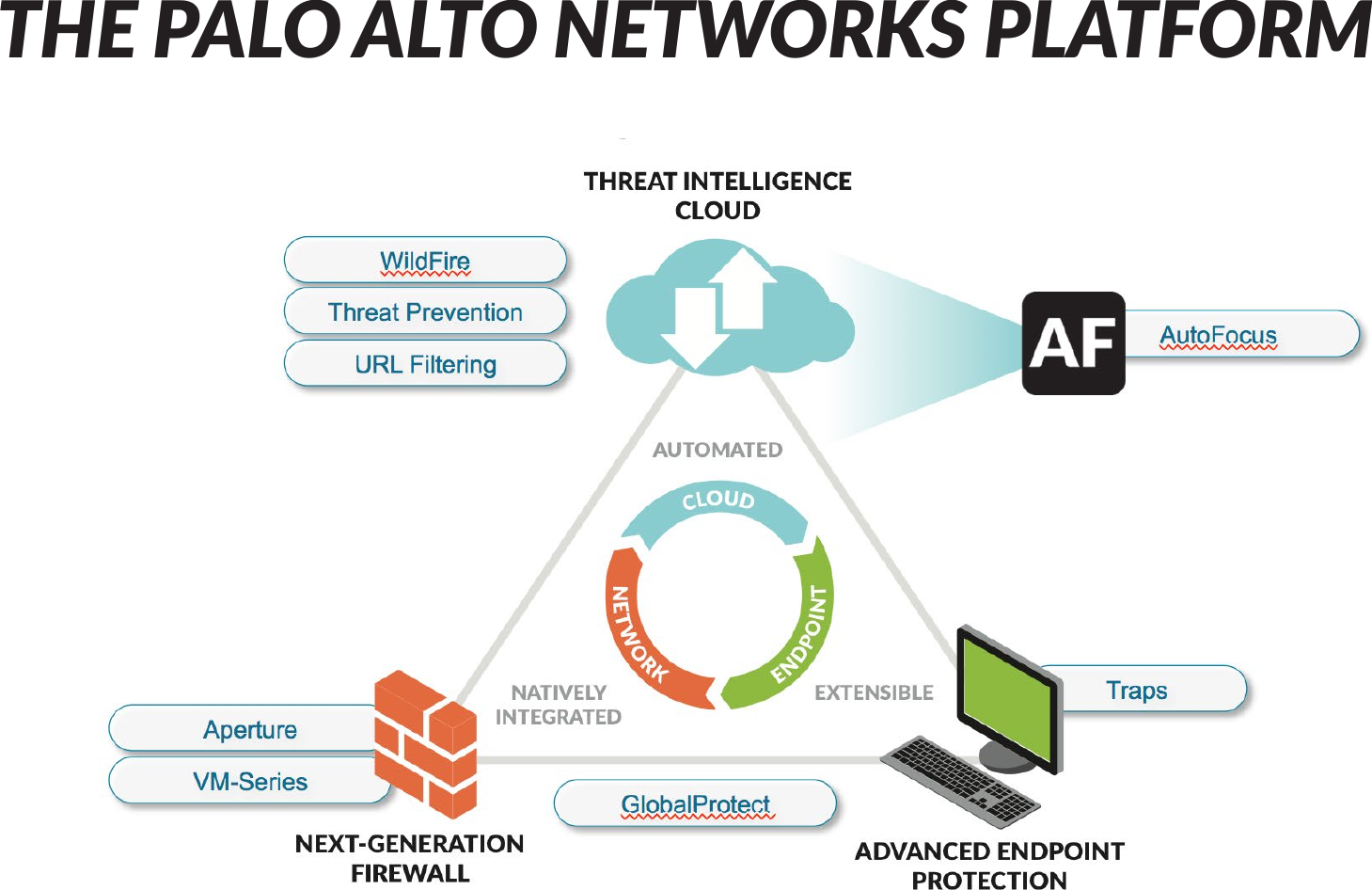 Page 4 of 9 - How-to-guide-palo-alto-networks-platform