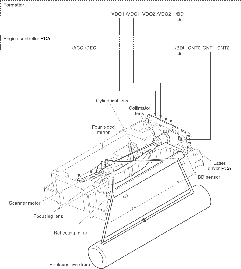 HP LaserJet M3027, M3035 MFP Service Manual. Www.s manuals.com. Manual