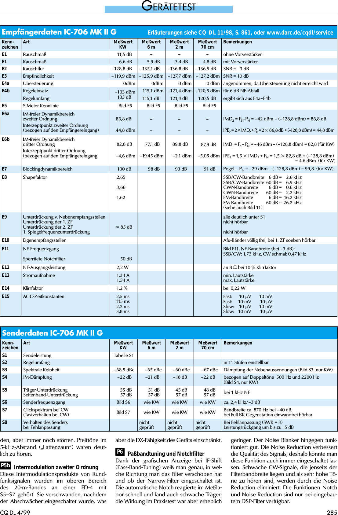 Page 2 of 5 - Ic706mk2g