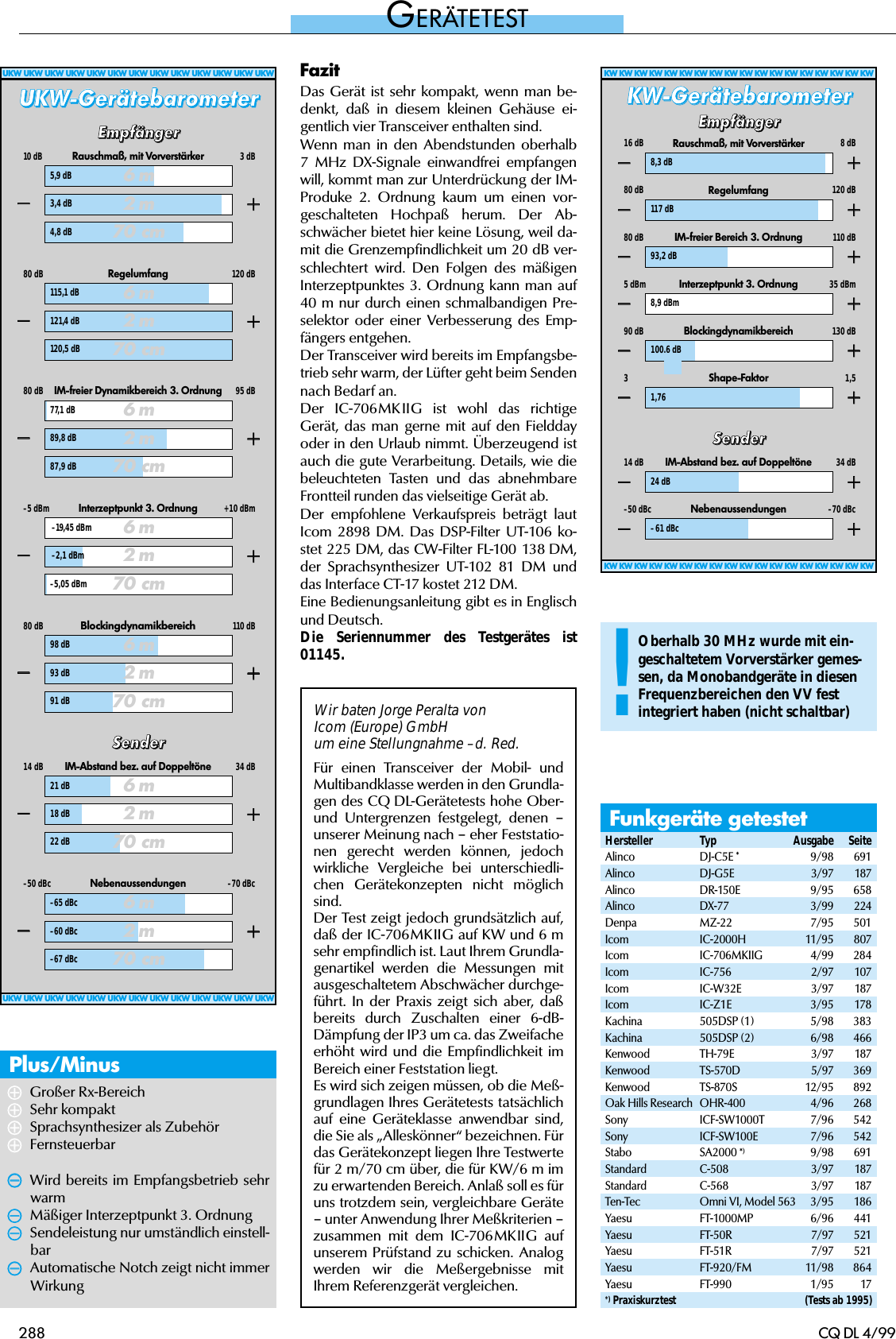 Page 5 of 5 - Ic706mk2g