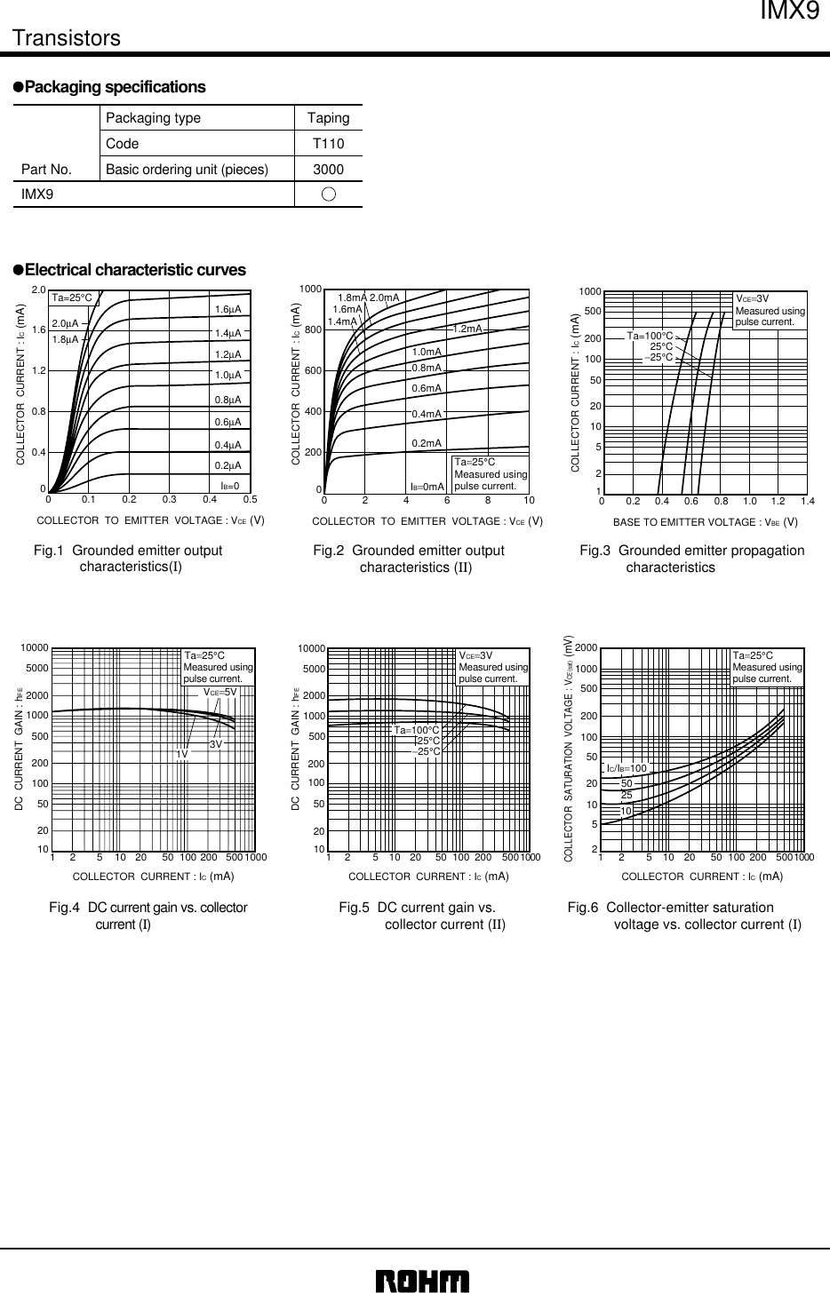 Page 2 of 5 - IMX9 - Datasheet. Www.s-manuals.com. Rohm