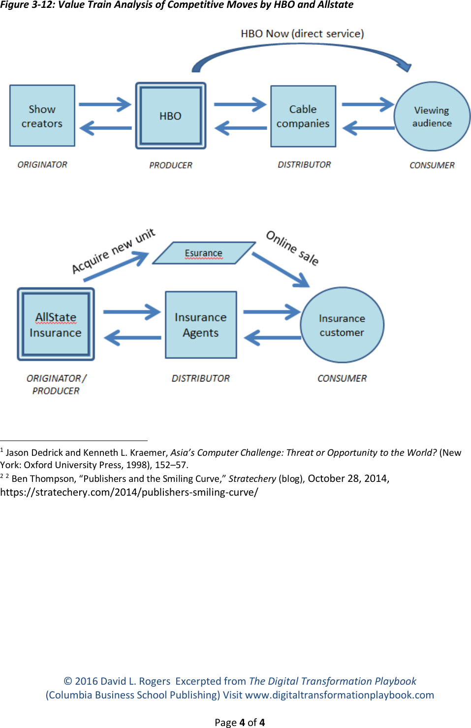 Page 4 of 4 - Instructions 4-Competitive Value Train Analysis