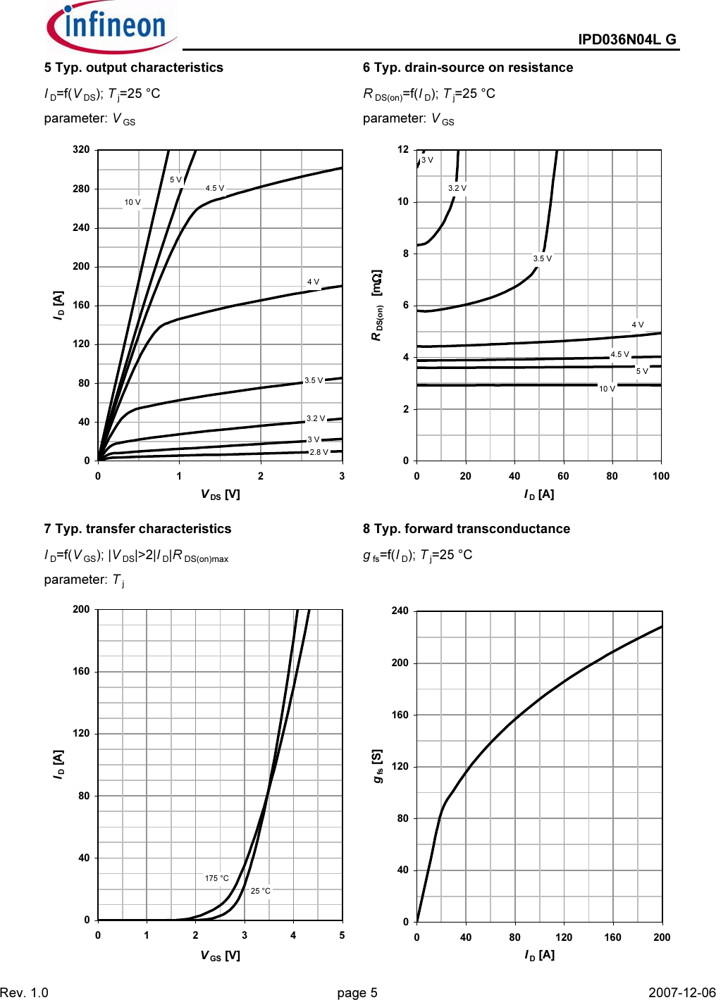 Page 5 of 10 - IPD036N04L G - Datasheet. Www.s-manuals.com. Infineon