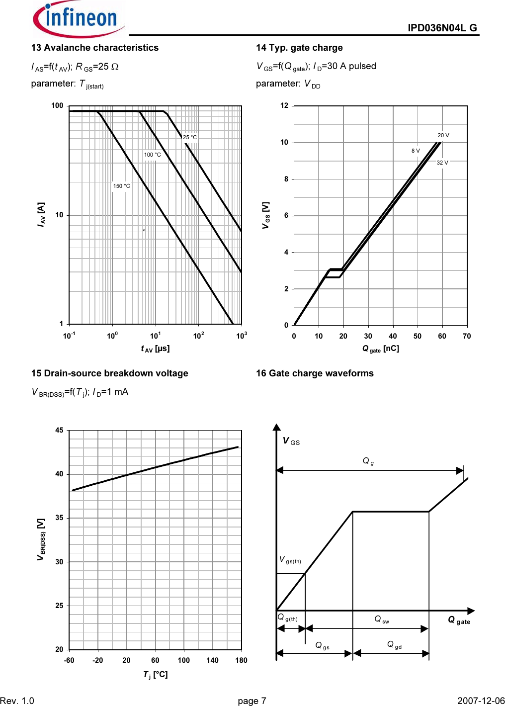 Page 7 of 10 - IPD036N04L G - Datasheet. Www.s-manuals.com. Infineon