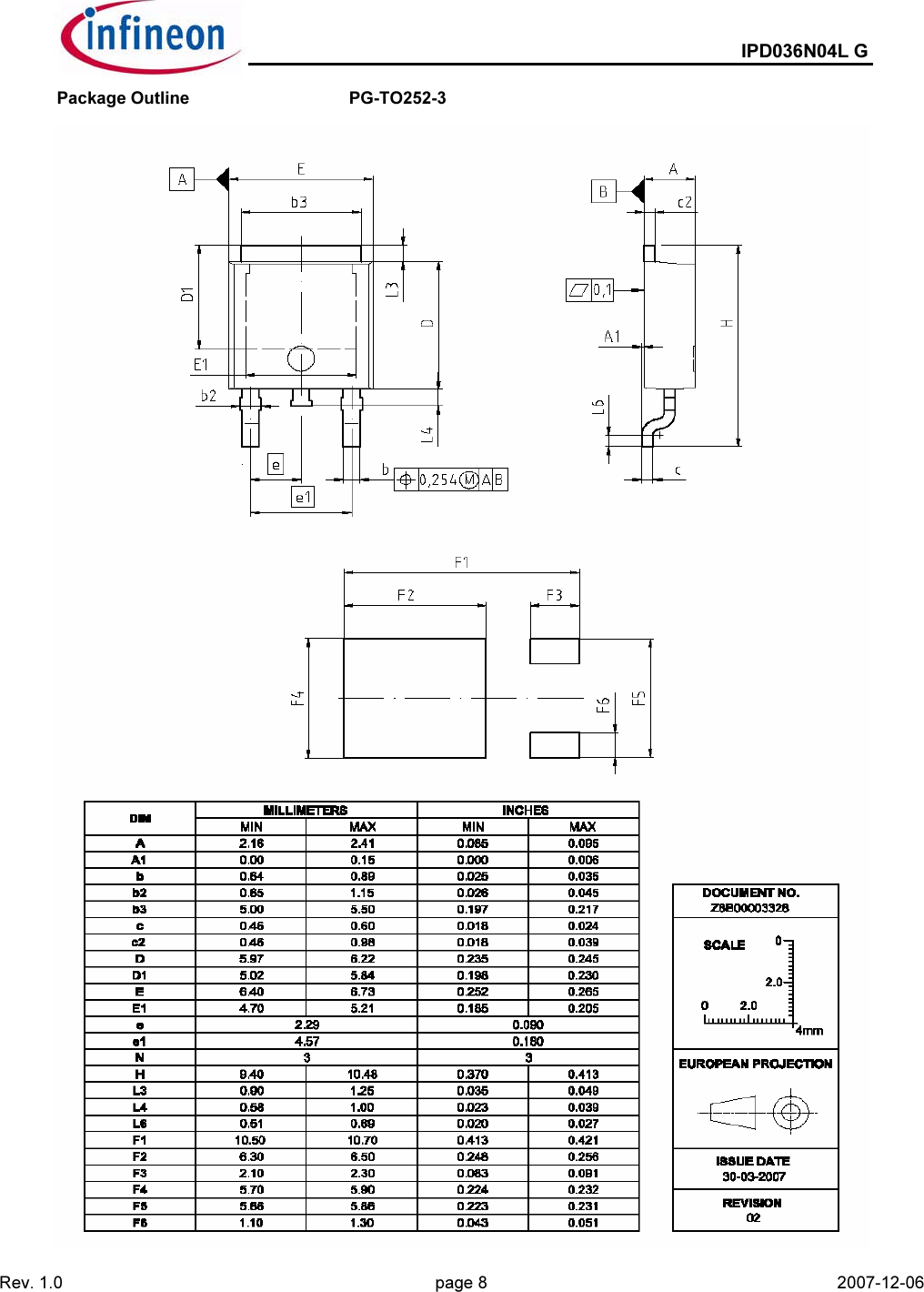 Page 8 of 10 - IPD036N04L G - Datasheet. Www.s-manuals.com. Infineon