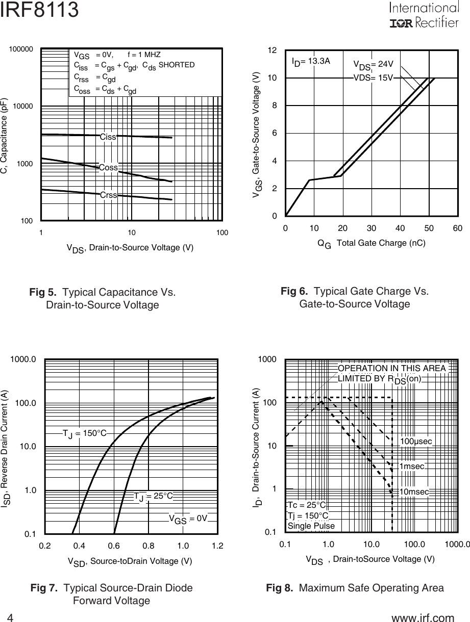 Page 4 of 11 - IRF8113 - Datasheet. Www.s-manuals.com. 20050630 Irf