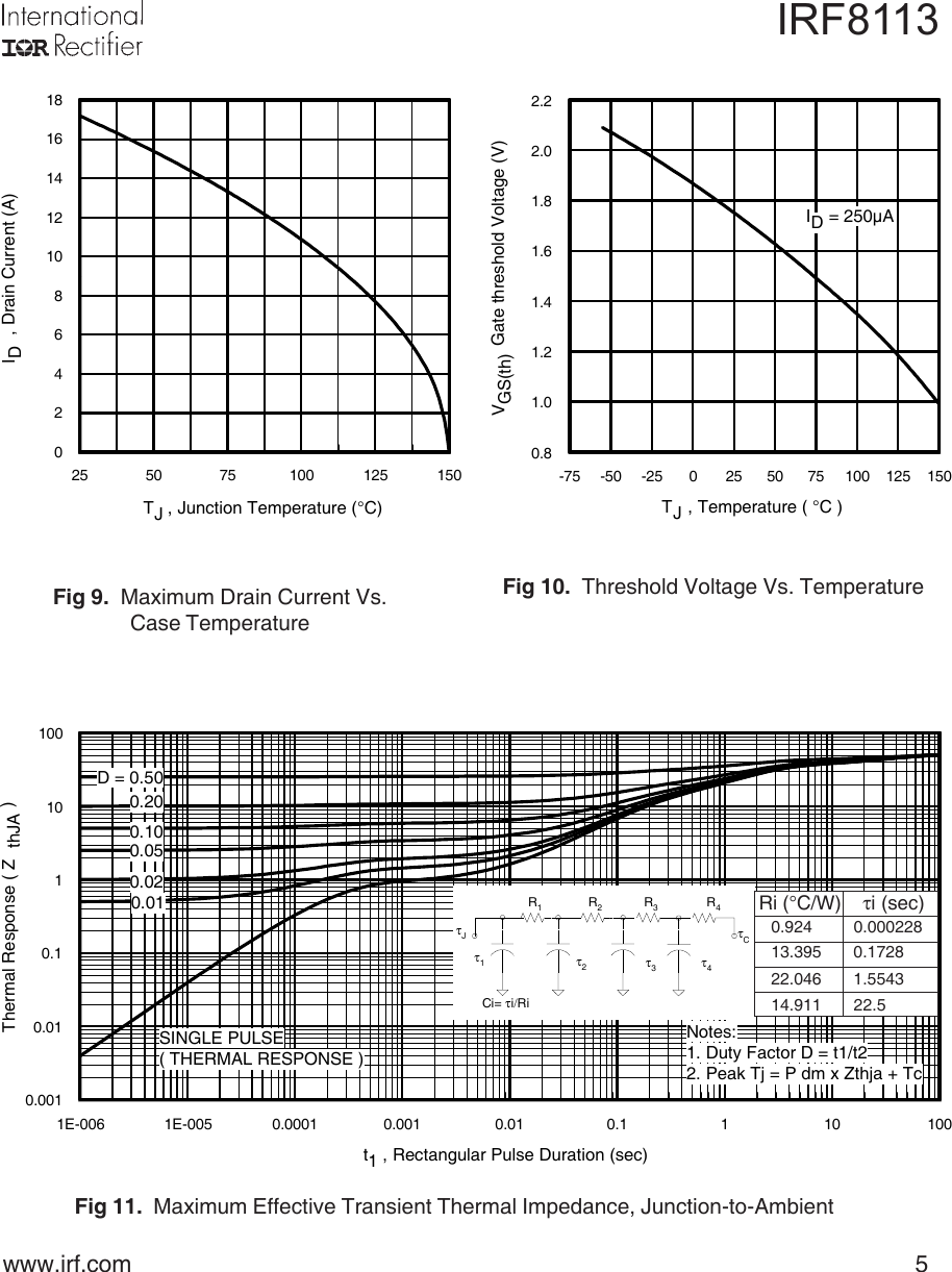 Page 5 of 11 - IRF8113 - Datasheet. Www.s-manuals.com. 20050630 Irf