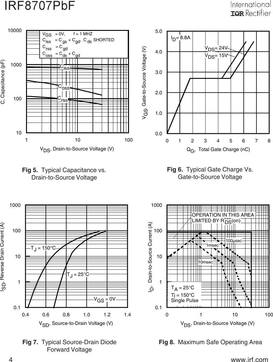 Page 4 of 10 - IRF8707PbF - Datasheet. Www.s-manuals.com. 20071024 Irf
