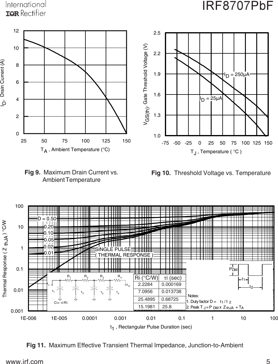 Page 5 of 10 - IRF8707PbF - Datasheet. Www.s-manuals.com. 20071024 Irf