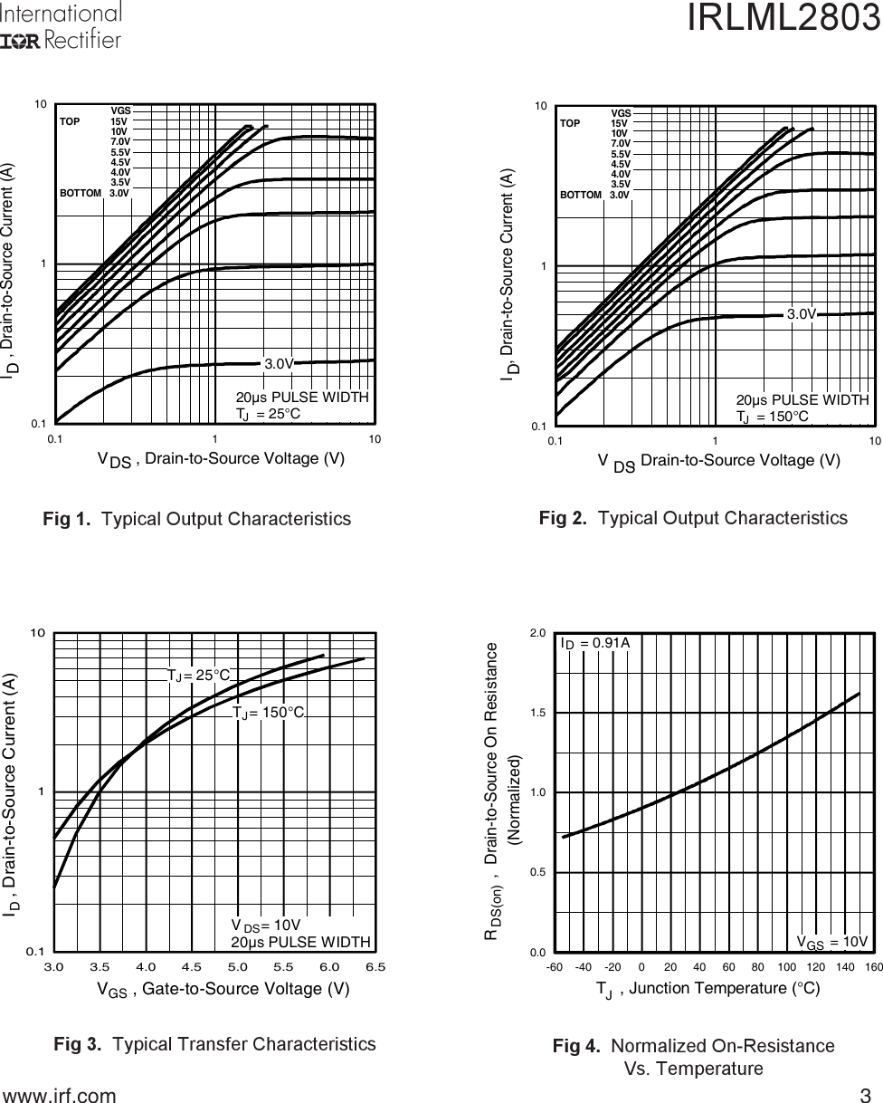 Page 3 of 9 - IRLML2803 - Datasheet. Www.s-manuals.com. Irf
