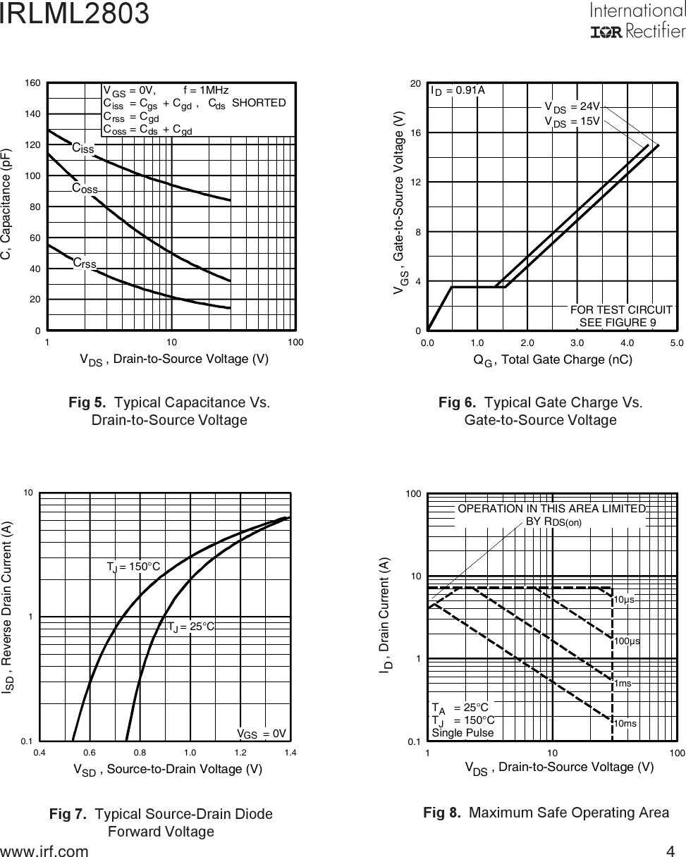 Page 4 of 9 - IRLML2803 - Datasheet. Www.s-manuals.com. Irf