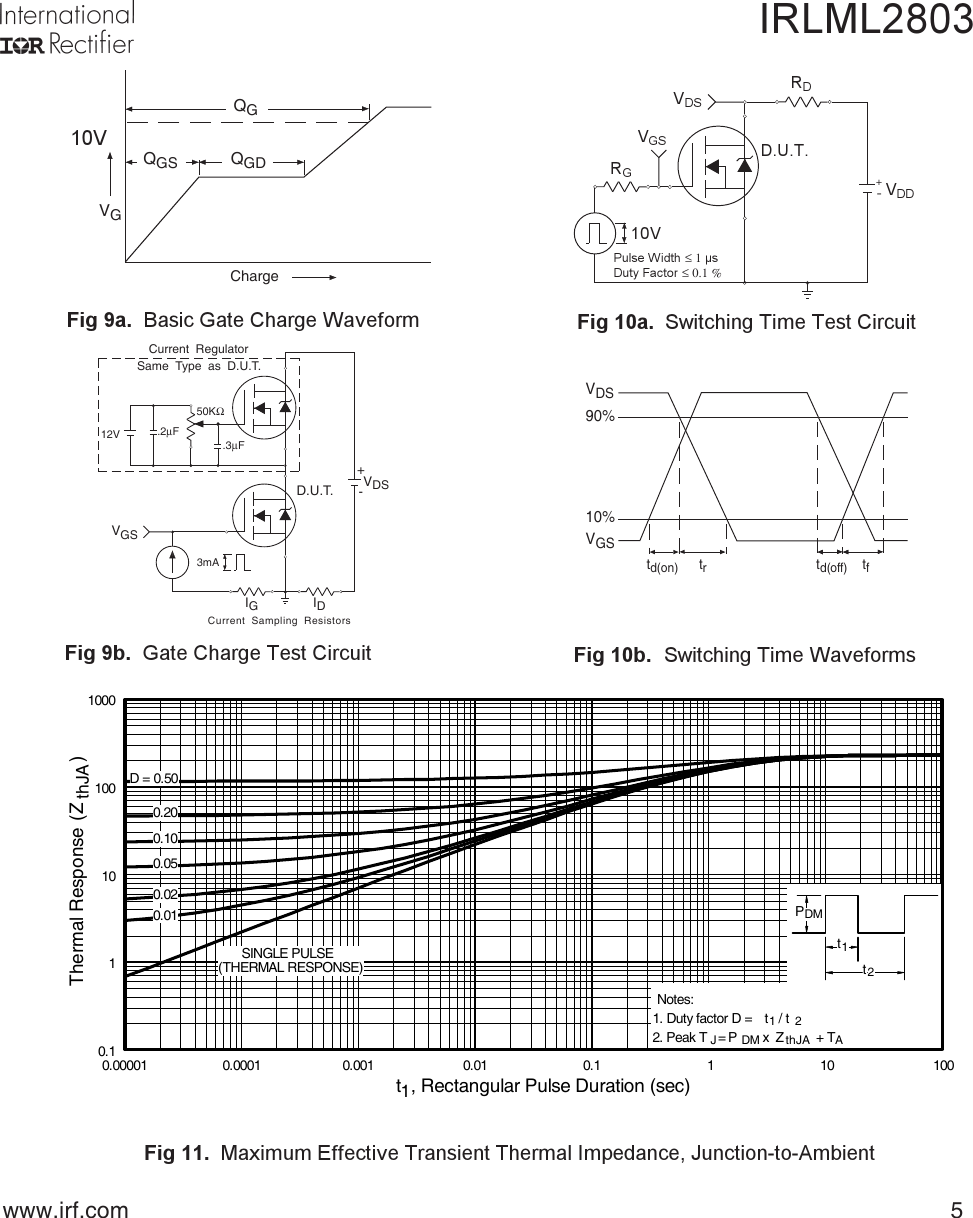 Page 5 of 9 - IRLML2803 - Datasheet. Www.s-manuals.com. Irf