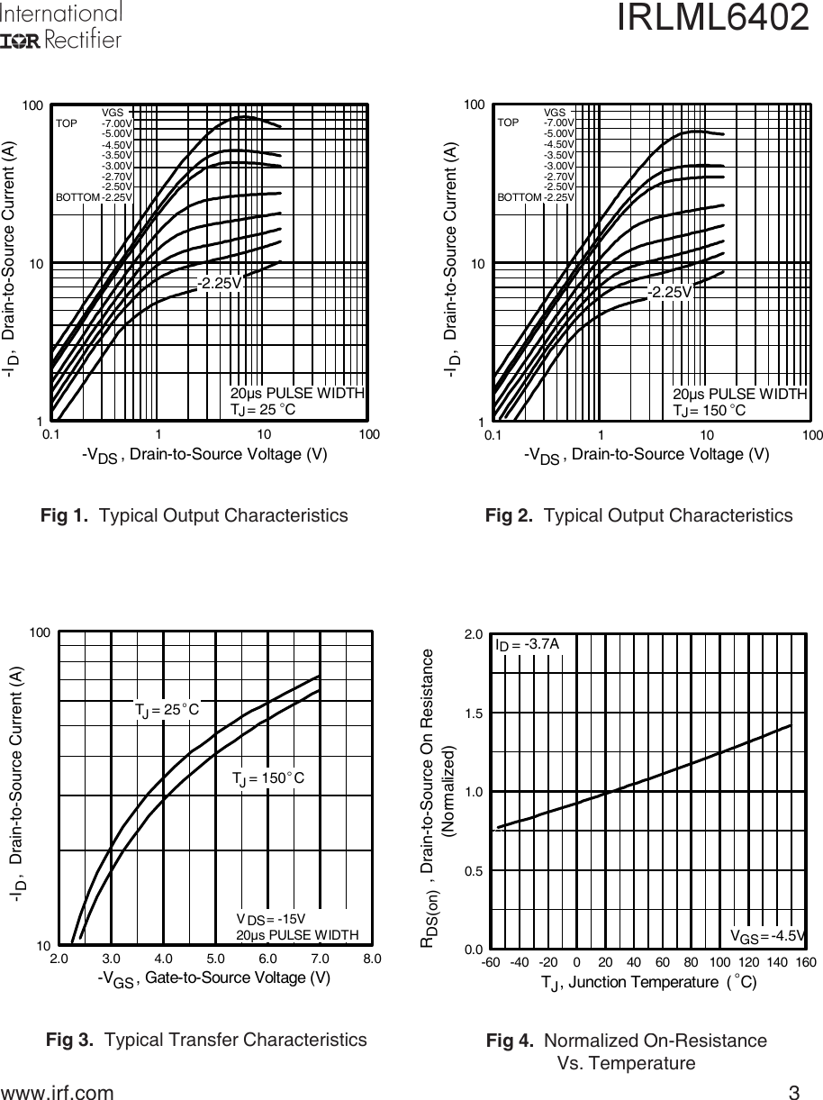 Page 3 of 9 - IRLML6402 - Datasheet. Www.s-manuals.com. Irf