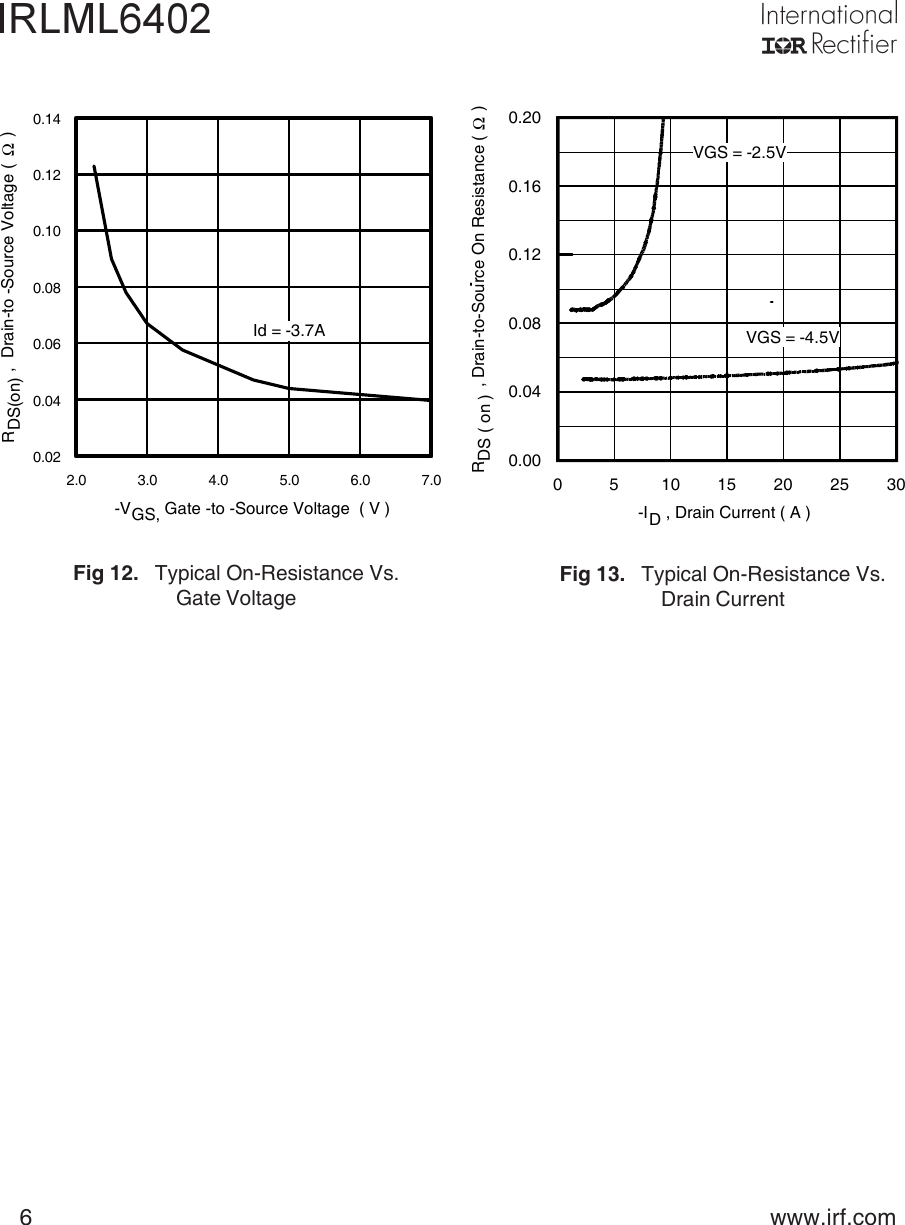 Page 6 of 9 - IRLML6402 - Datasheet. Www.s-manuals.com. Irf