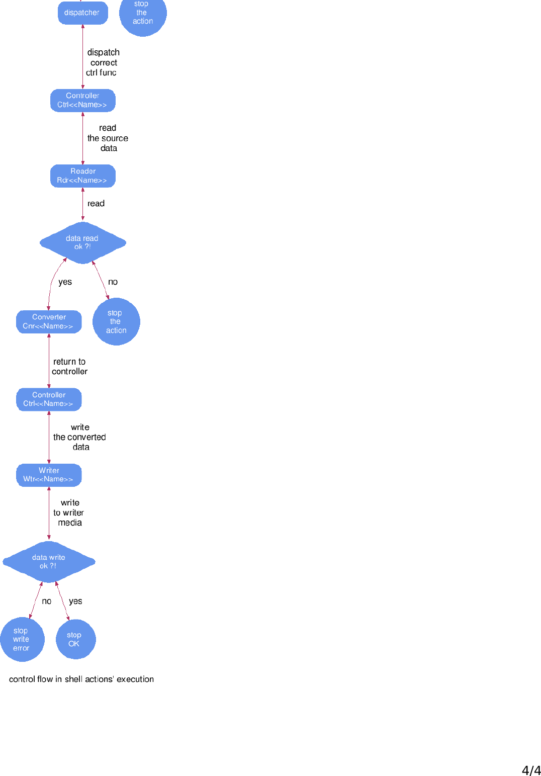 Page 4 of 4 - View Tst_issue_tracker.SystemGuide Issue-tracker-system-guide