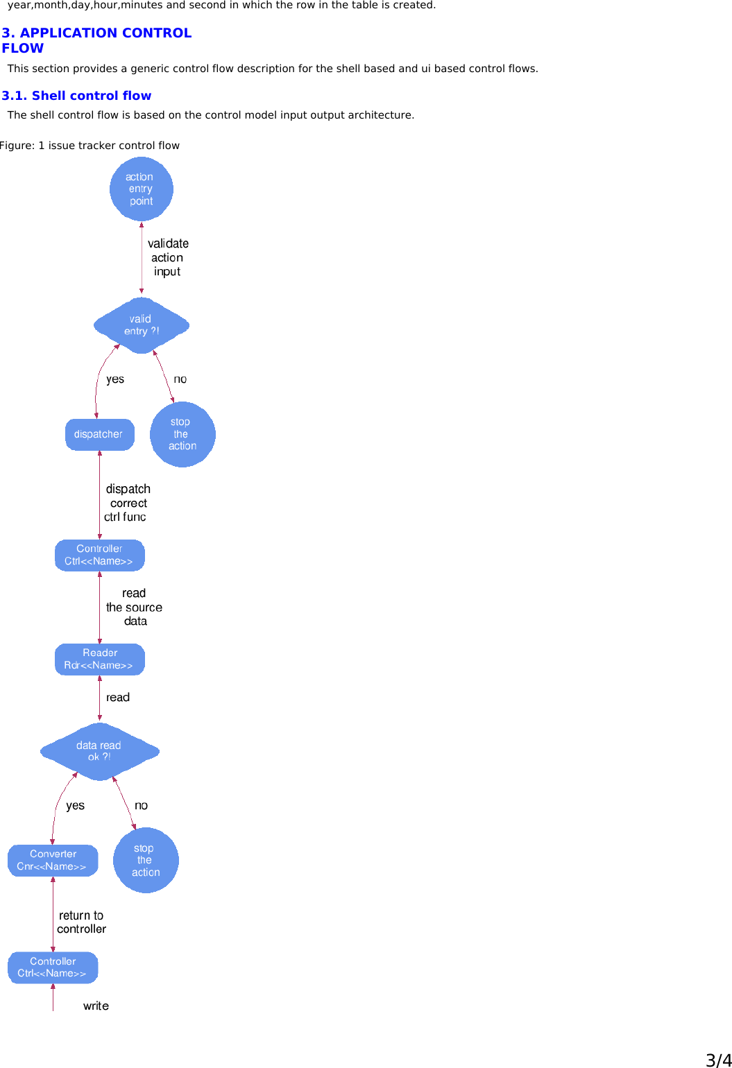 View Prd_issue_tracker.SystemGuide Issue tracker system guide