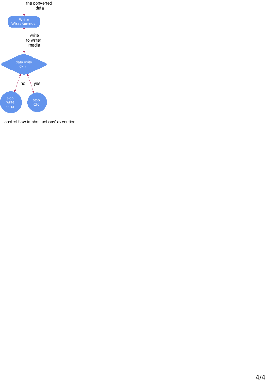 View Prd_issue_tracker.SystemGuide Issue tracker system guide