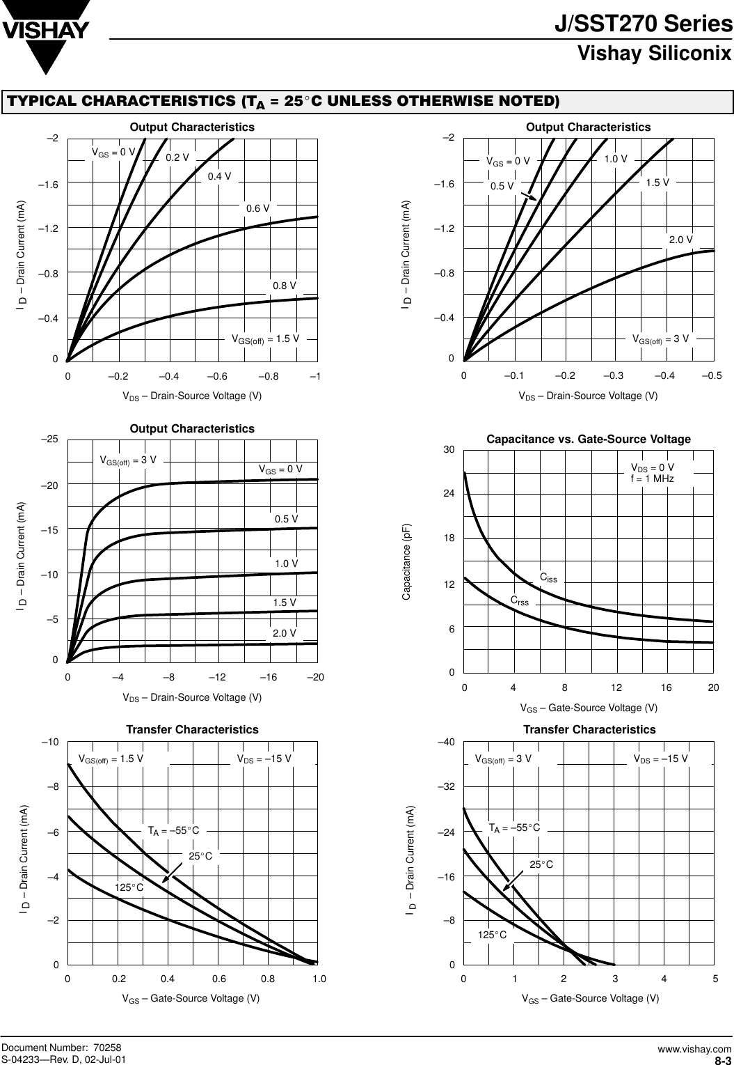 Page 3 of 5 - J270, J271, SST270, SST271 - Datasheet. Www.s-manuals.com. Vishay