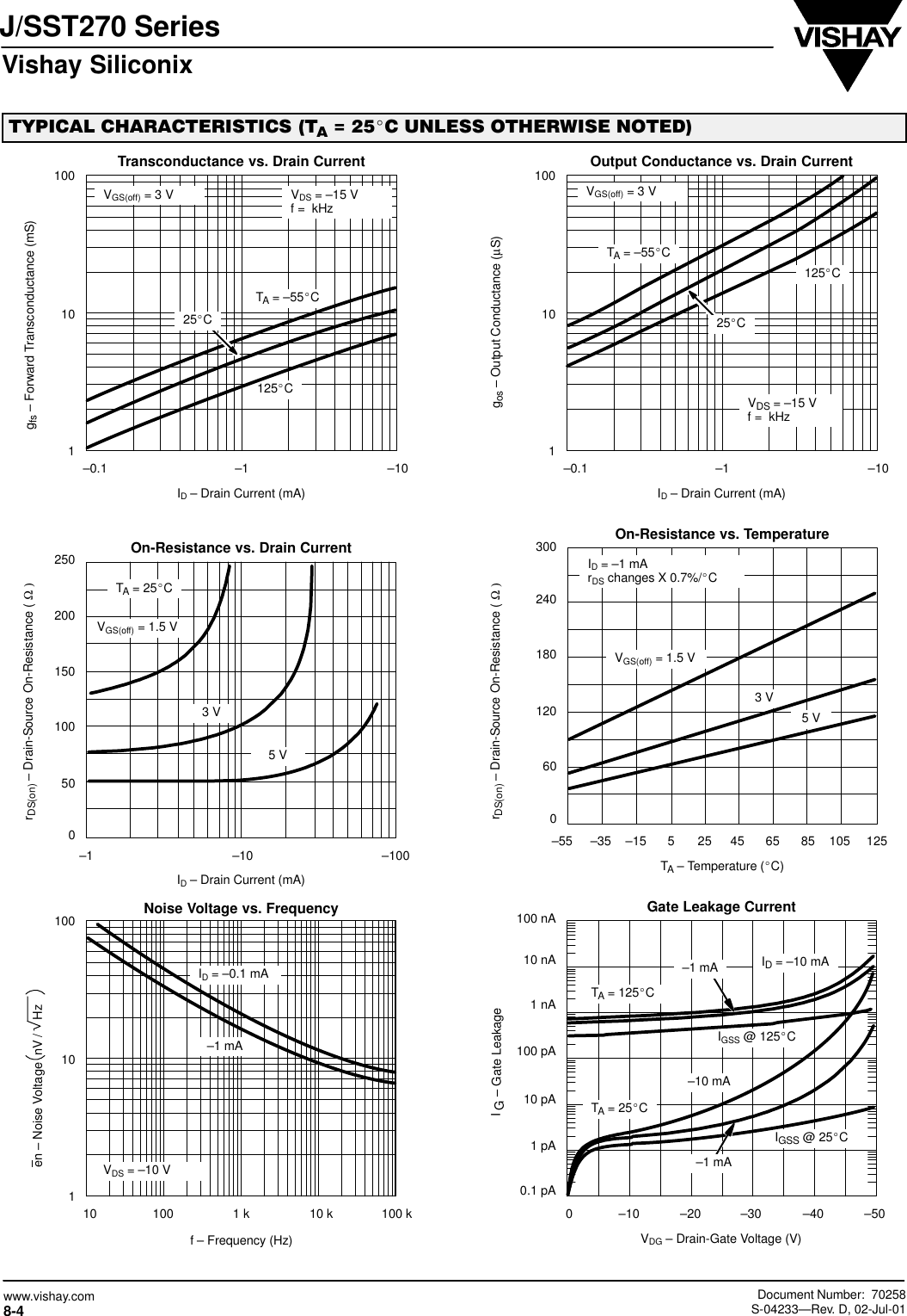 Page 4 of 5 - J270, J271, SST270, SST271 - Datasheet. Www.s-manuals.com. Vishay