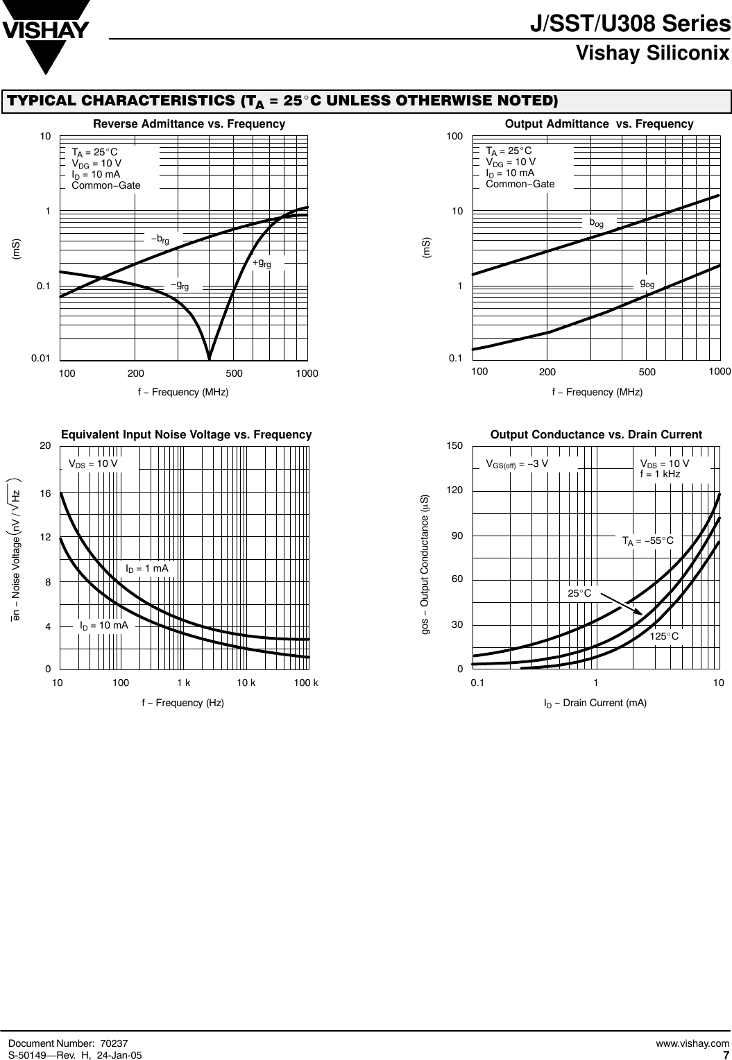 Page 7 of 8 - J308, J309, J310, SST308, SST309, SST310, U309, U310 - Datasheet. Www.s-manuals.com. Vishay