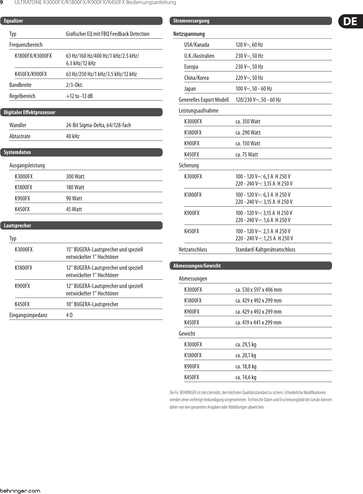 Page 9 of 10 - ULTRATONE K3000FX/K1800FX/K900FX/K450FX Behringer K1800FX User Manual (German) P0380 M De