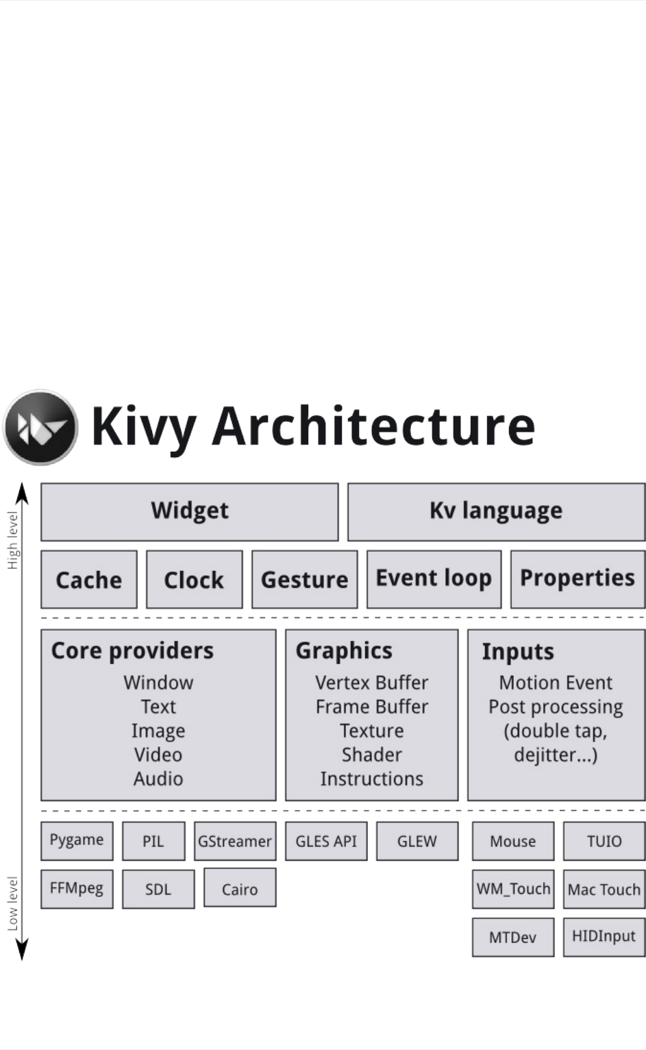 Kivy中文编程指南Kivy guide chinese