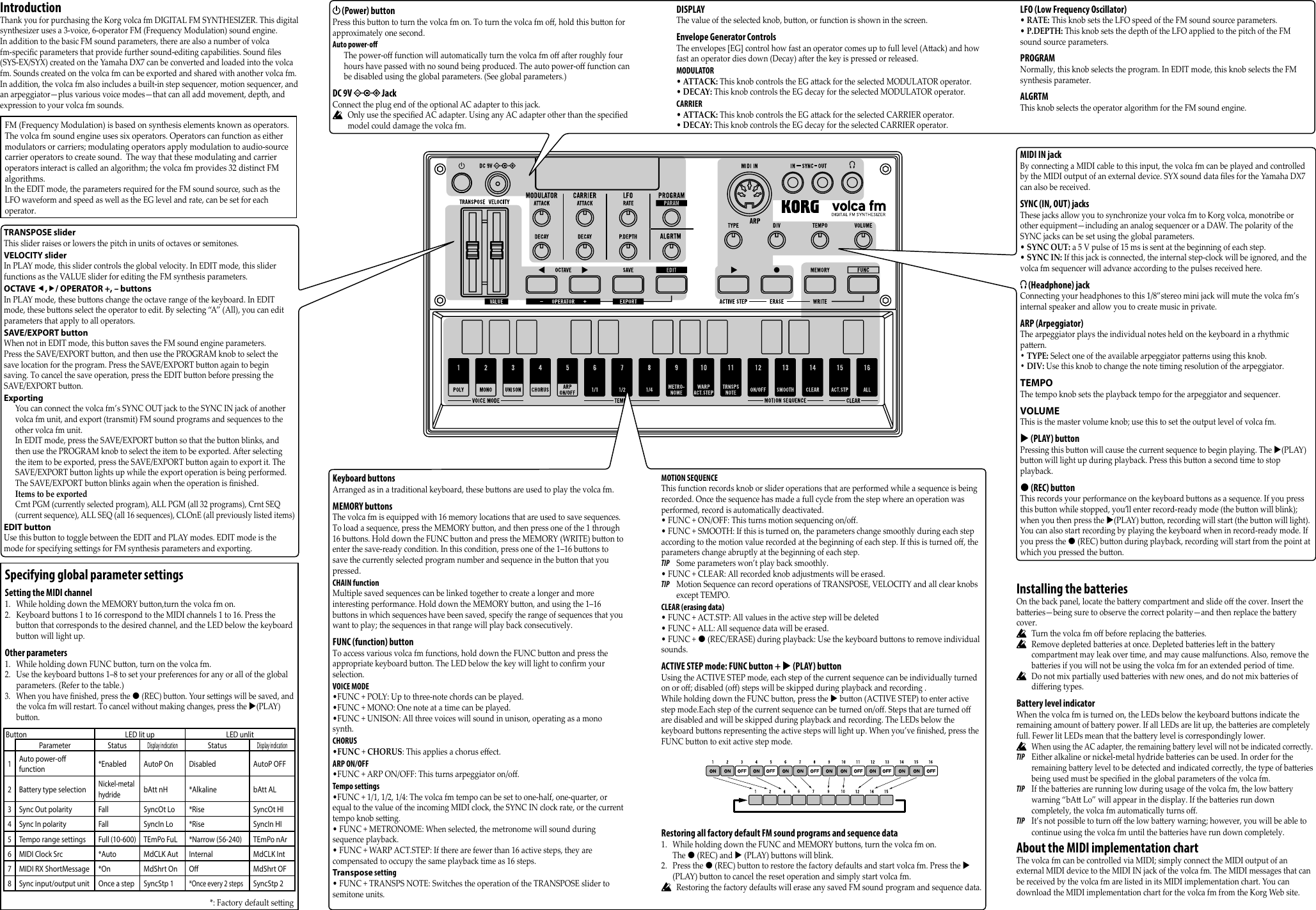 Volca Fm Owner's Manual Korg