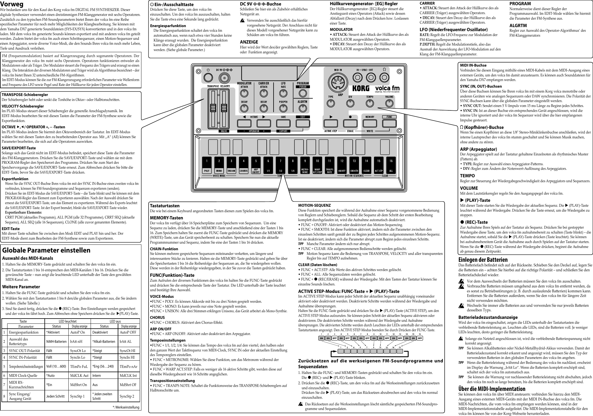 Page 5 of 8 - Volca Fm Owner's Manual Korg-volca-fm-manual