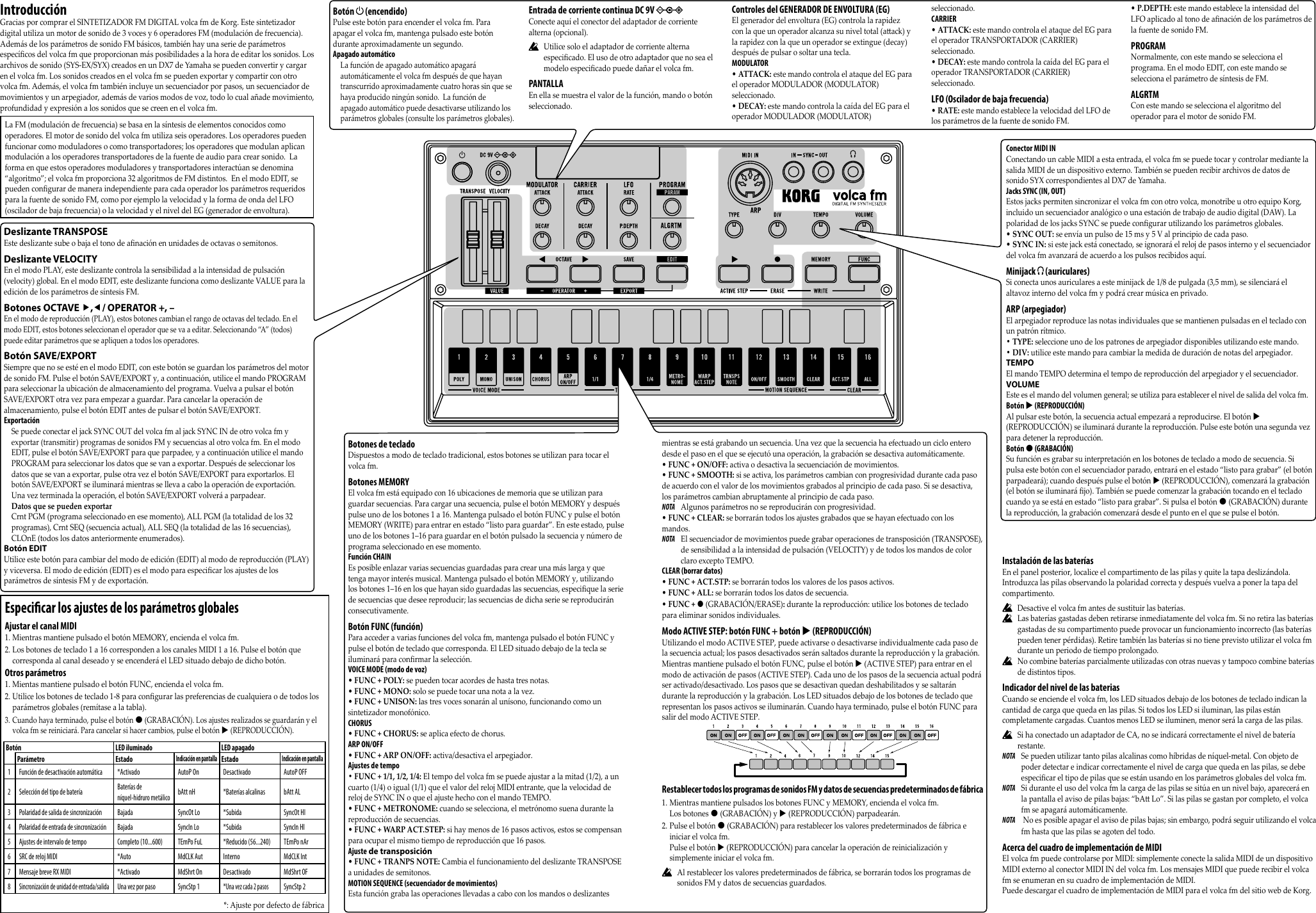 Page 6 of 8 - Volca Fm Owner's Manual Korg-volca-fm-manual