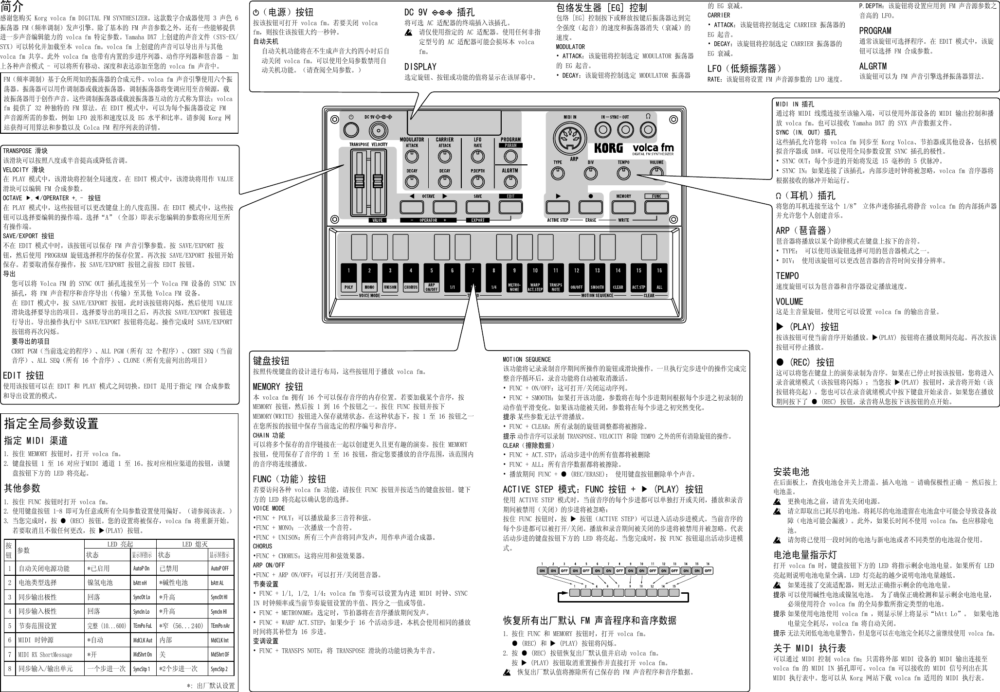 Page 7 of 8 - Volca Fm Owner's Manual Korg-volca-fm-manual