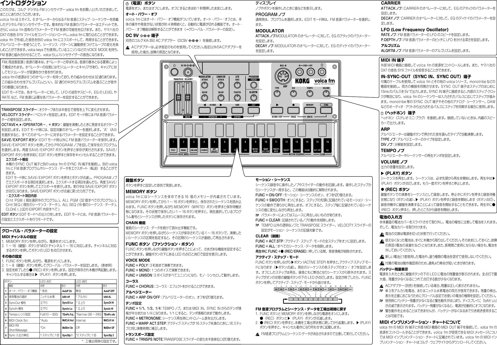 Page 8 of 8 - Volca Fm Owner's Manual Korg-volca-fm-manual