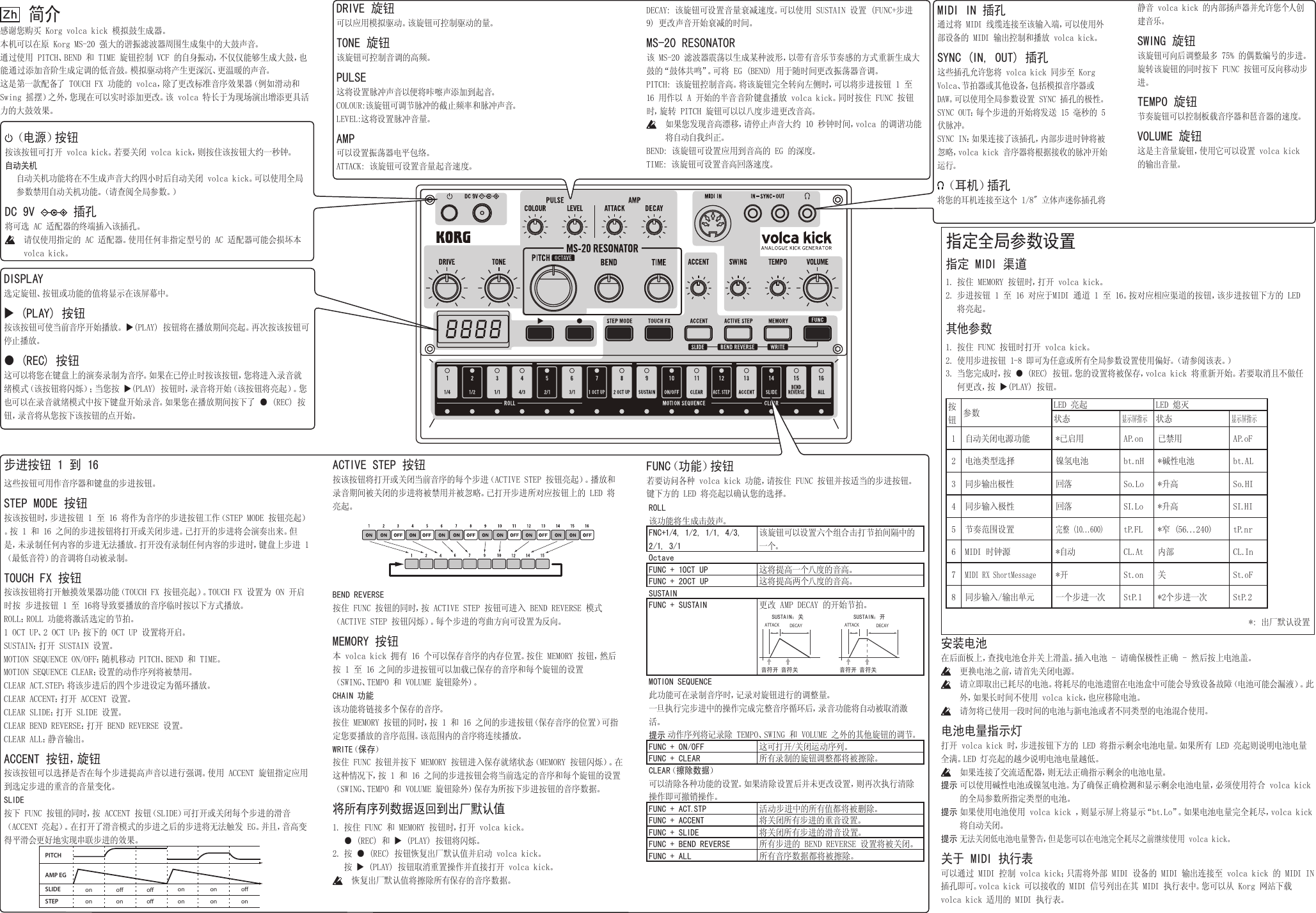 Page 7 of 8 - Volca Kick Owner's Mannual Korg-volca-kick-manual