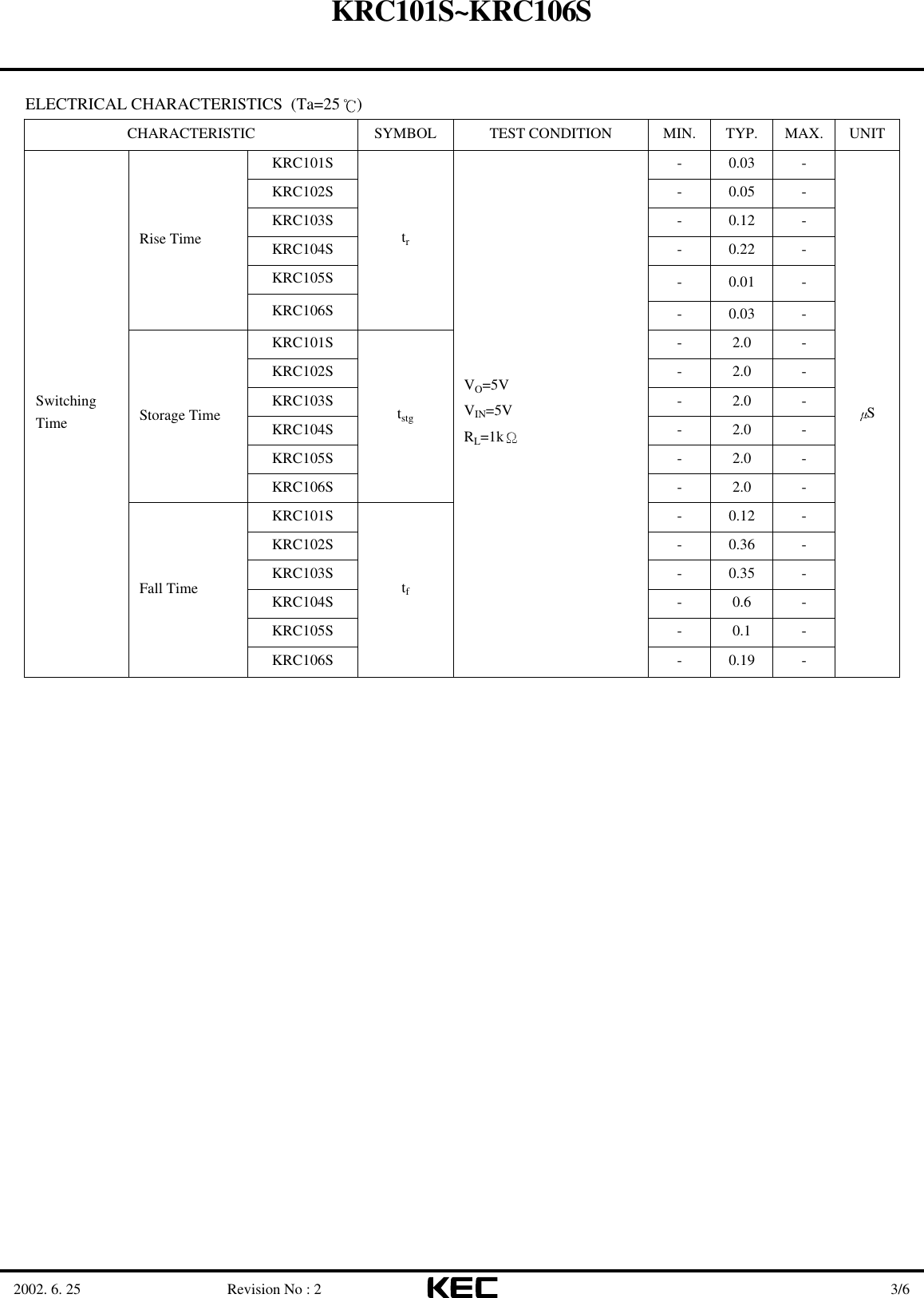 Page 3 of 7 - KRC101S-KRC106S - Datasheet. Www.s-manuals.com. R2 Kec