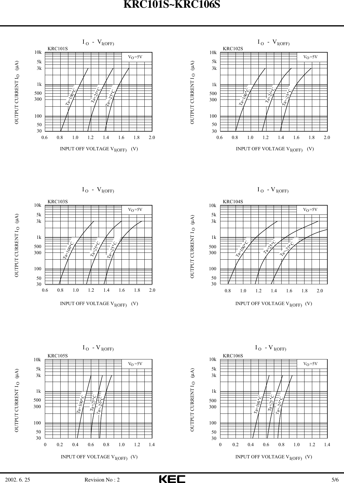 Page 5 of 7 - KRC101S-KRC106S - Datasheet. Www.s-manuals.com. R2 Kec
