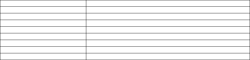 Таблица 3 столбца 2 строки