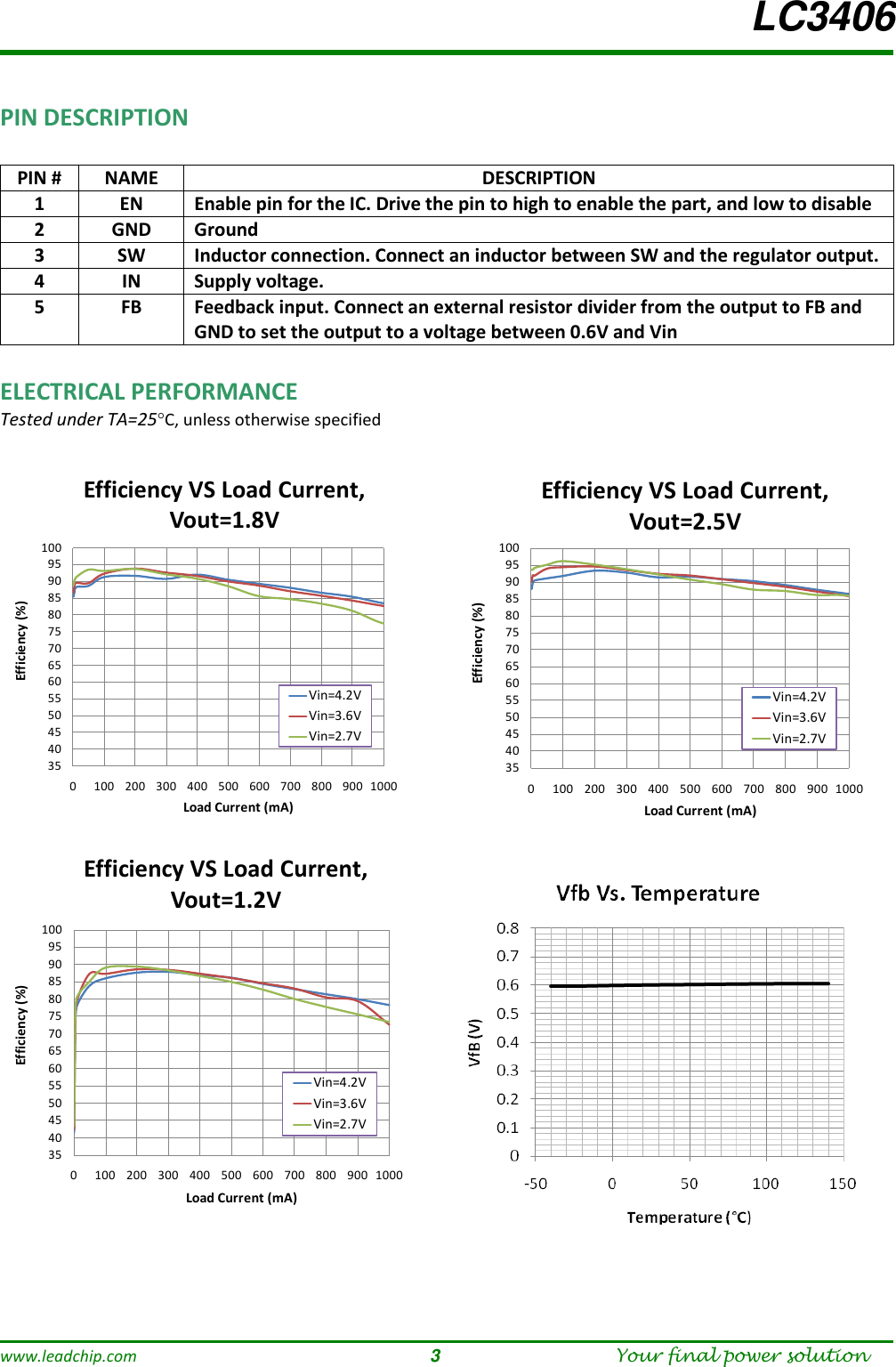 Page 3 of 8 - LC3406 - Datasheet. Www.s-manuals.com. Leadchip