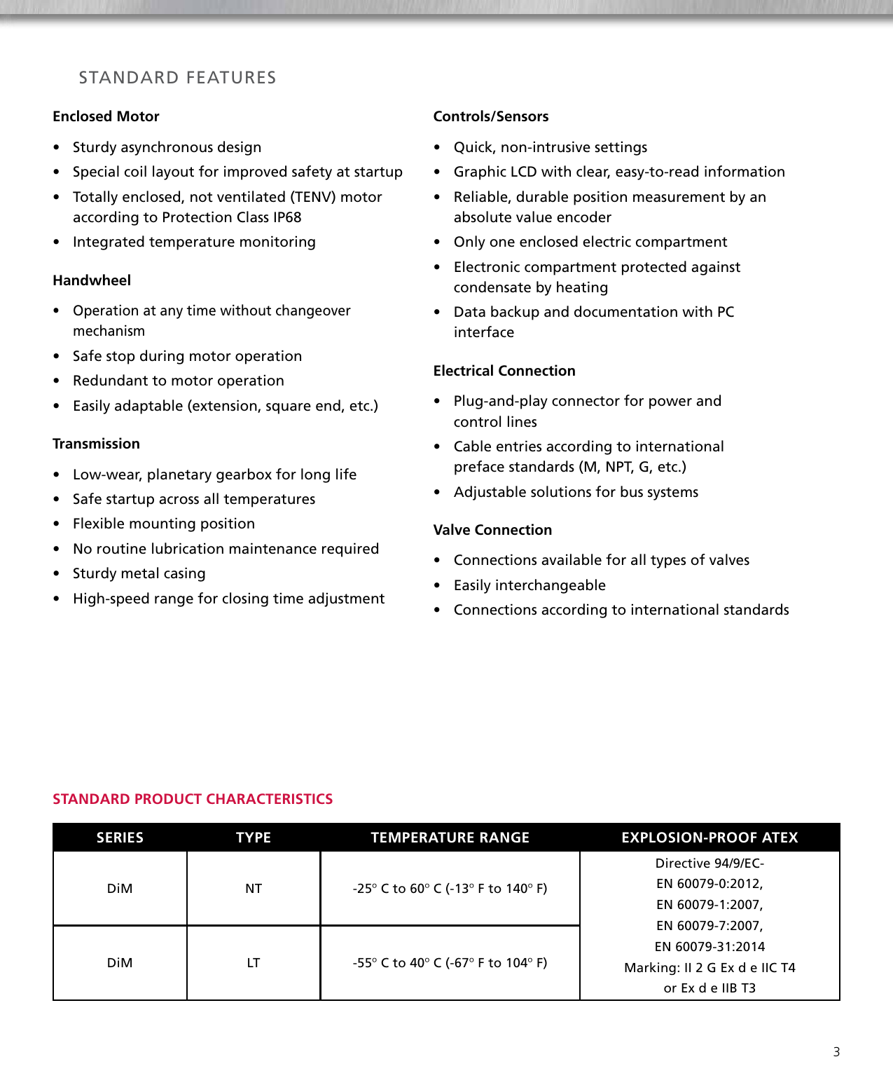 Page 3 of 8 - LEDEEN Di M Series Electric Actuator Brochure Ledeen-dim-series-electric-actuator-brochure