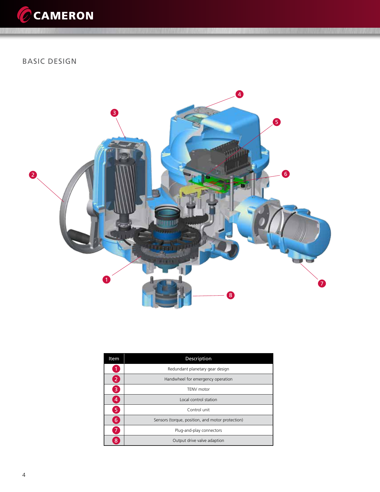 Page 4 of 8 - LEDEEN Di M Series Electric Actuator Brochure Ledeen-dim-series-electric-actuator-brochure