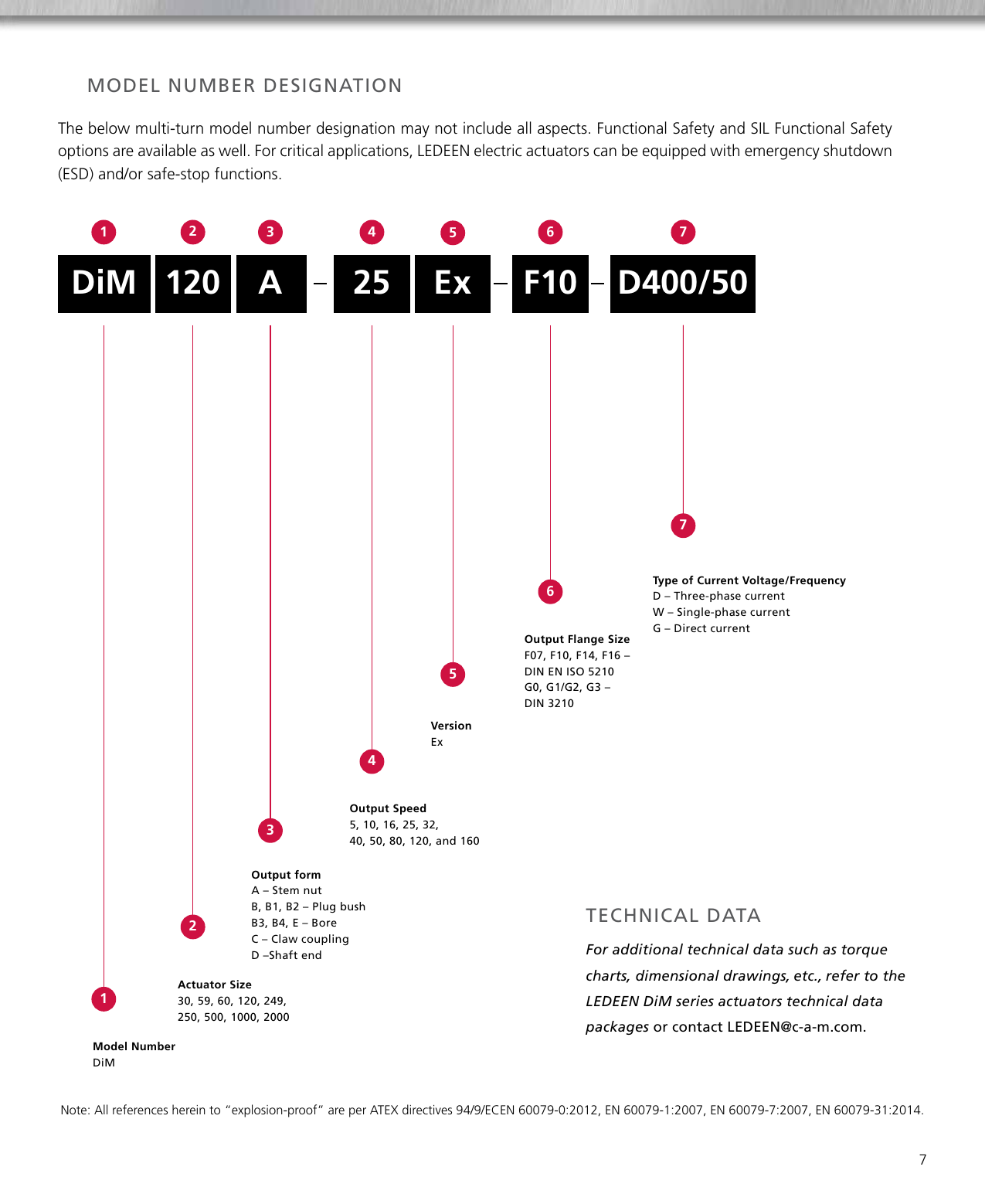 Page 7 of 8 - LEDEEN Di M Series Electric Actuator Brochure Ledeen-dim-series-electric-actuator-brochure