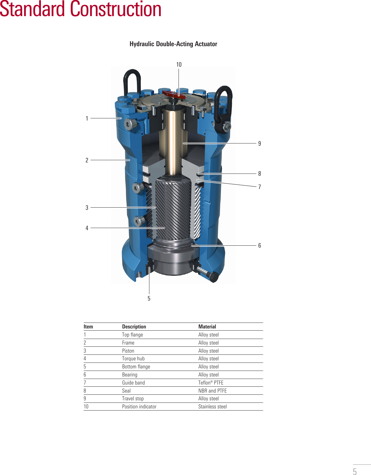 Page 5 of 8 - LEDEEN HS Series Compact Actuators Ledeen-hs-series-compact-actuator-brochure