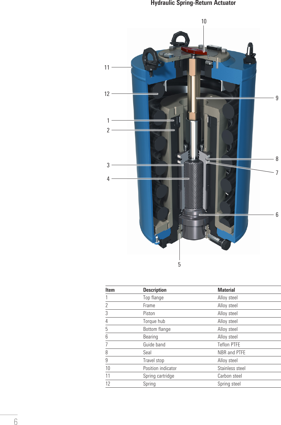 Page 6 of 8 - LEDEEN HS Series Compact Actuators Ledeen-hs-series-compact-actuator-brochure