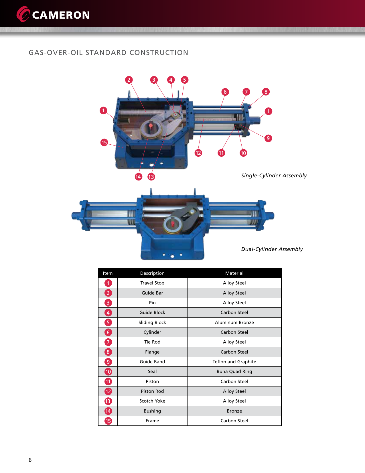 Page 6 of 12 - LEDEEN SY Series Gas-Over-Oil & Direct Gas Actuators Brochure Ledeen-sy-series-dg-goo-brochure