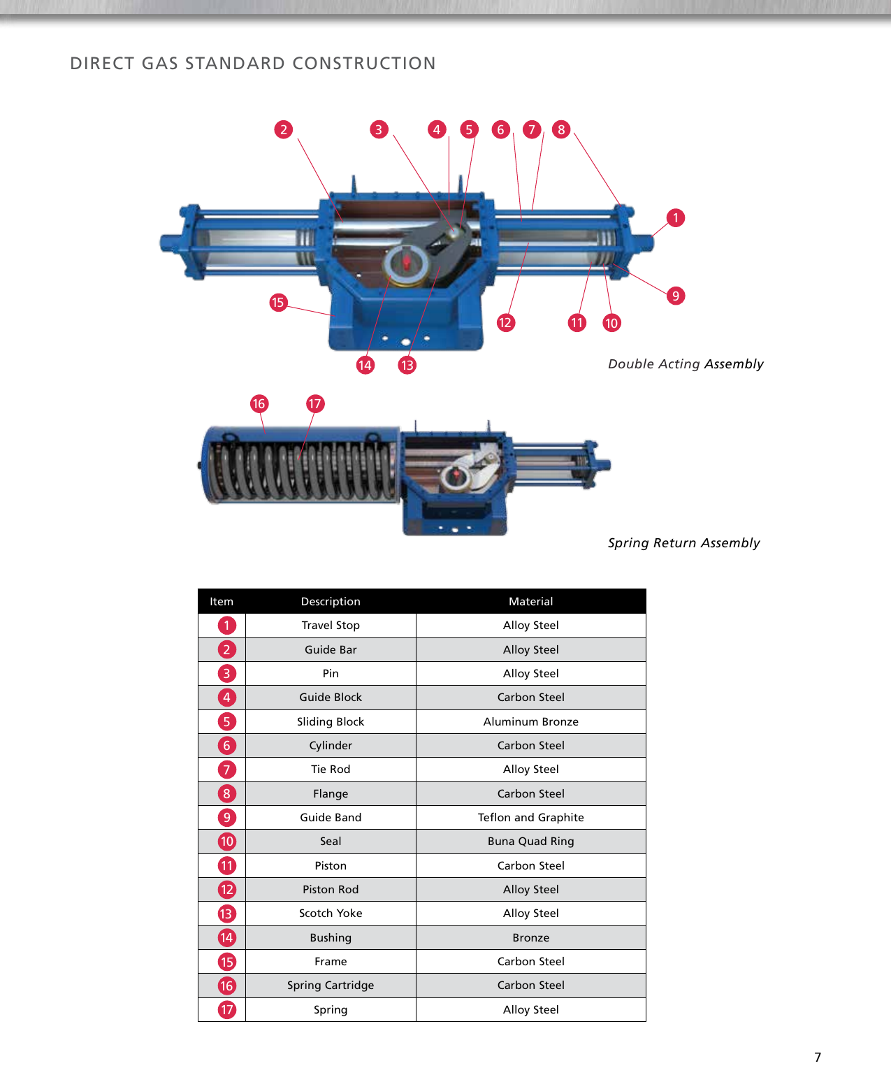 Page 7 of 12 - LEDEEN SY Series Gas-Over-Oil & Direct Gas Actuators Brochure Ledeen-sy-series-dg-goo-brochure