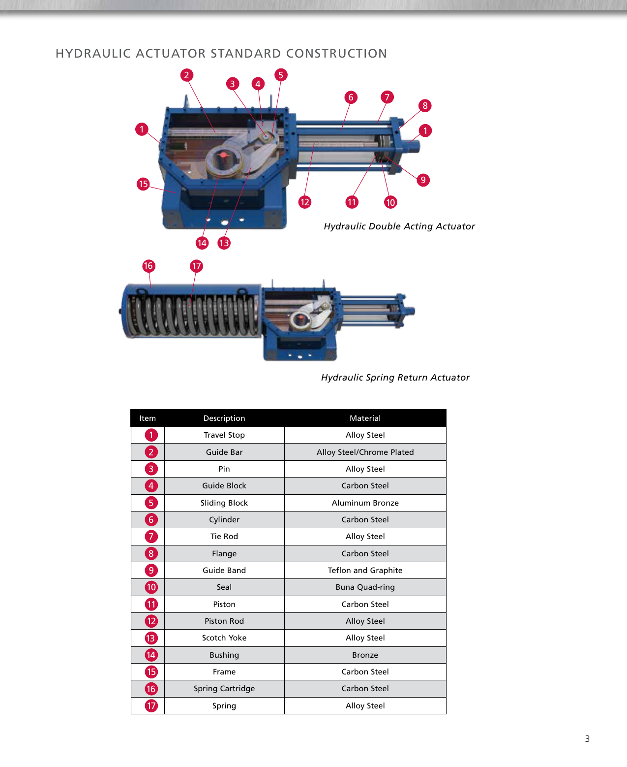 LEDEEN SY Series Pneumatic & Hydraulic Actuators Brochure