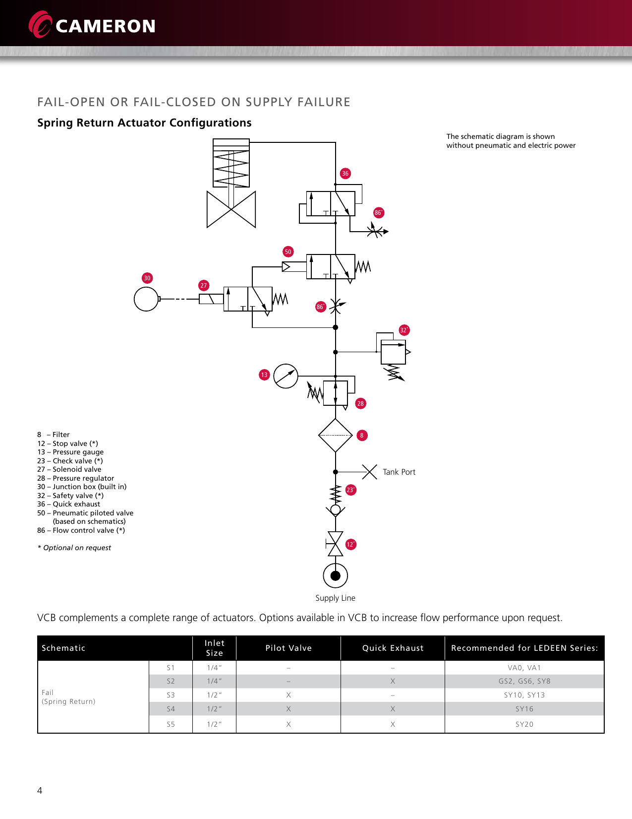 Page 4 of 8 - Ledeen-valve-control-board-for-pneumatic-actuators-brochure