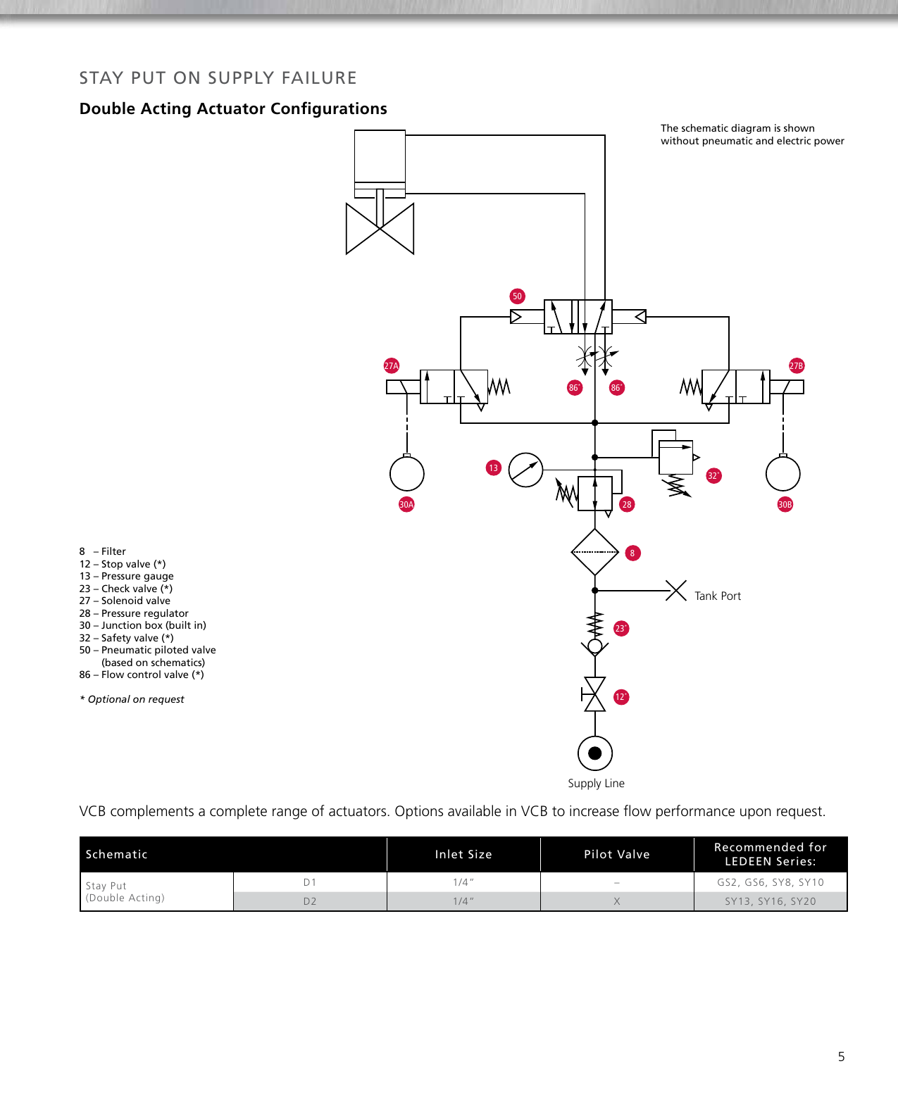 Page 5 of 8 - Ledeen-valve-control-board-for-pneumatic-actuators-brochure