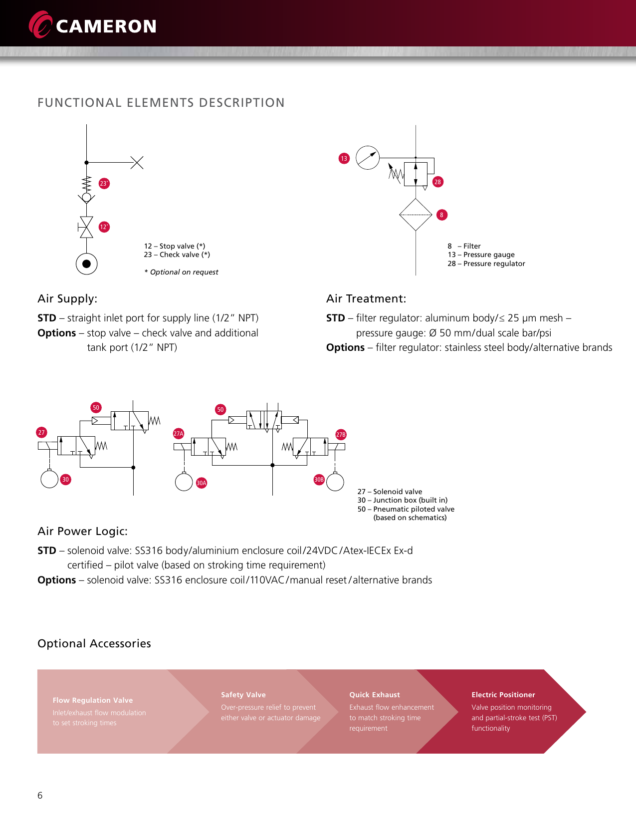 Page 6 of 8 - Ledeen-valve-control-board-for-pneumatic-actuators-brochure