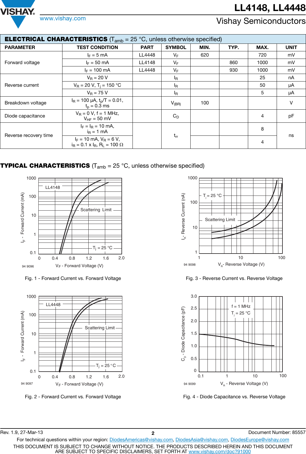 Page 2 of 5 - LL4148, LL4448 - Datasheet. Www.s-manuals.com. Vishay